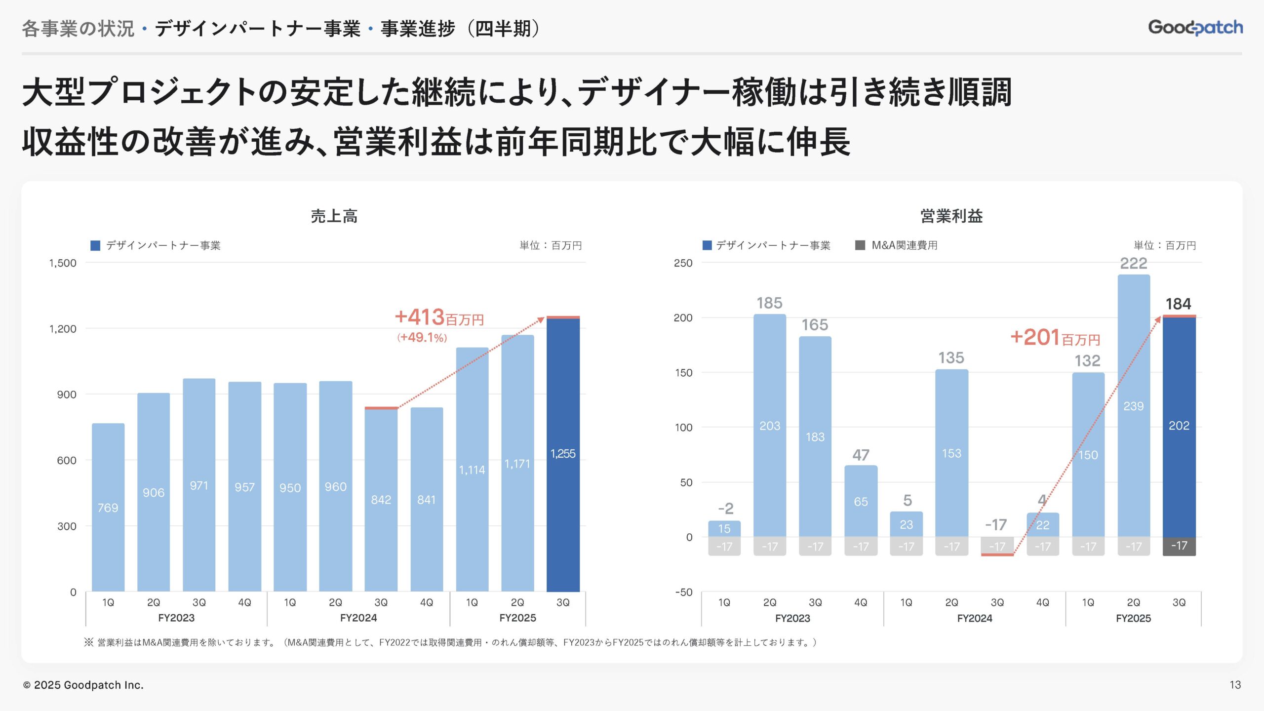 2025年8月期 第3四半期 決算説明資料の画像13