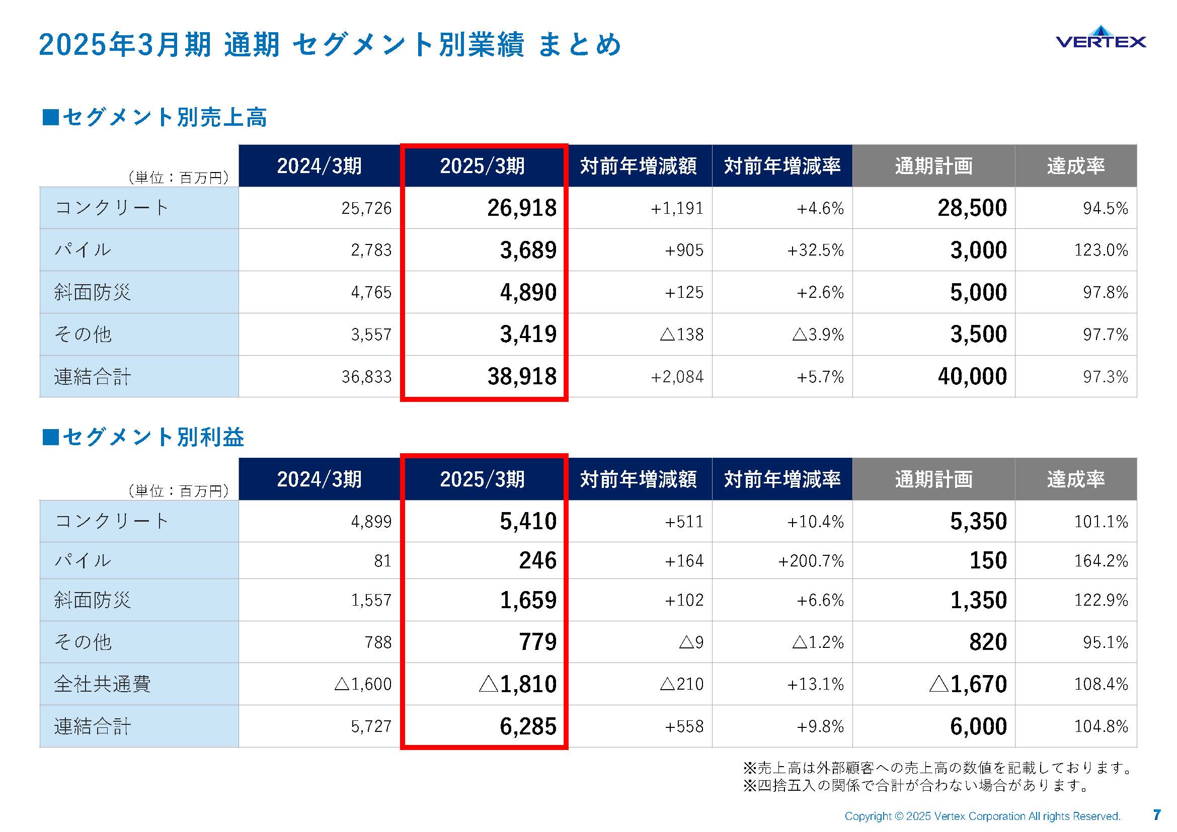 2025年3月期 通期決算説明資料の画像7