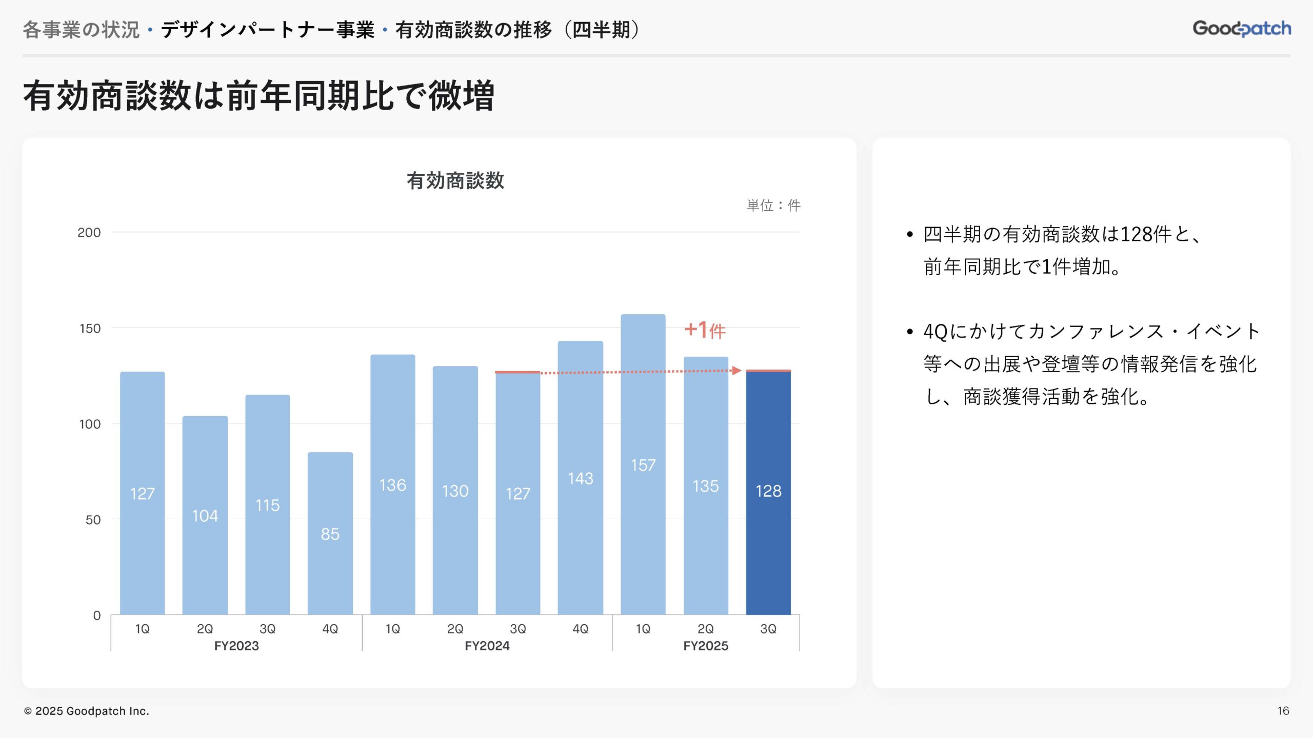 2025年8月期 第3四半期 決算説明資料の画像16