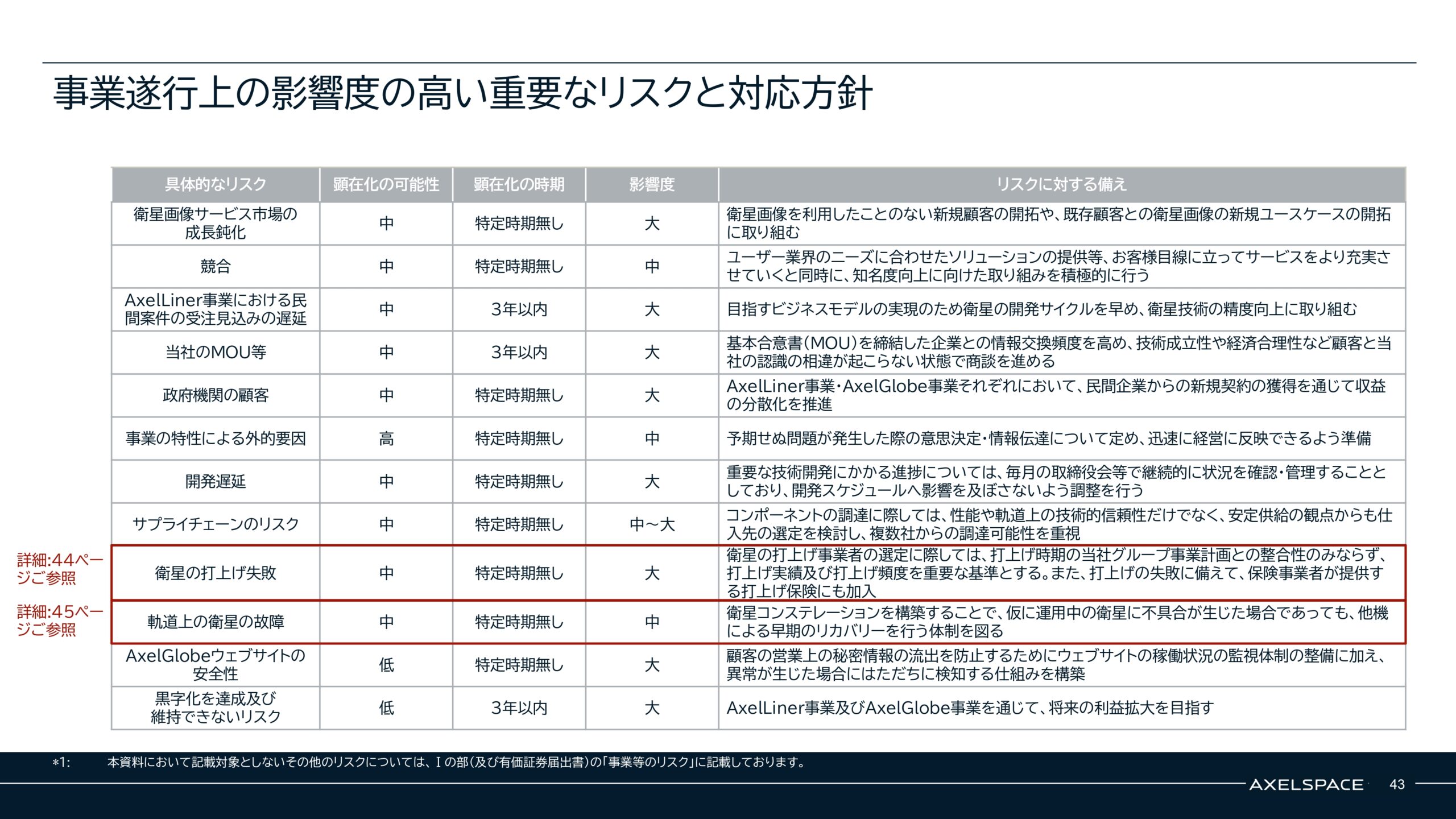 事業計画及び成長可能性に関する事項の画像43