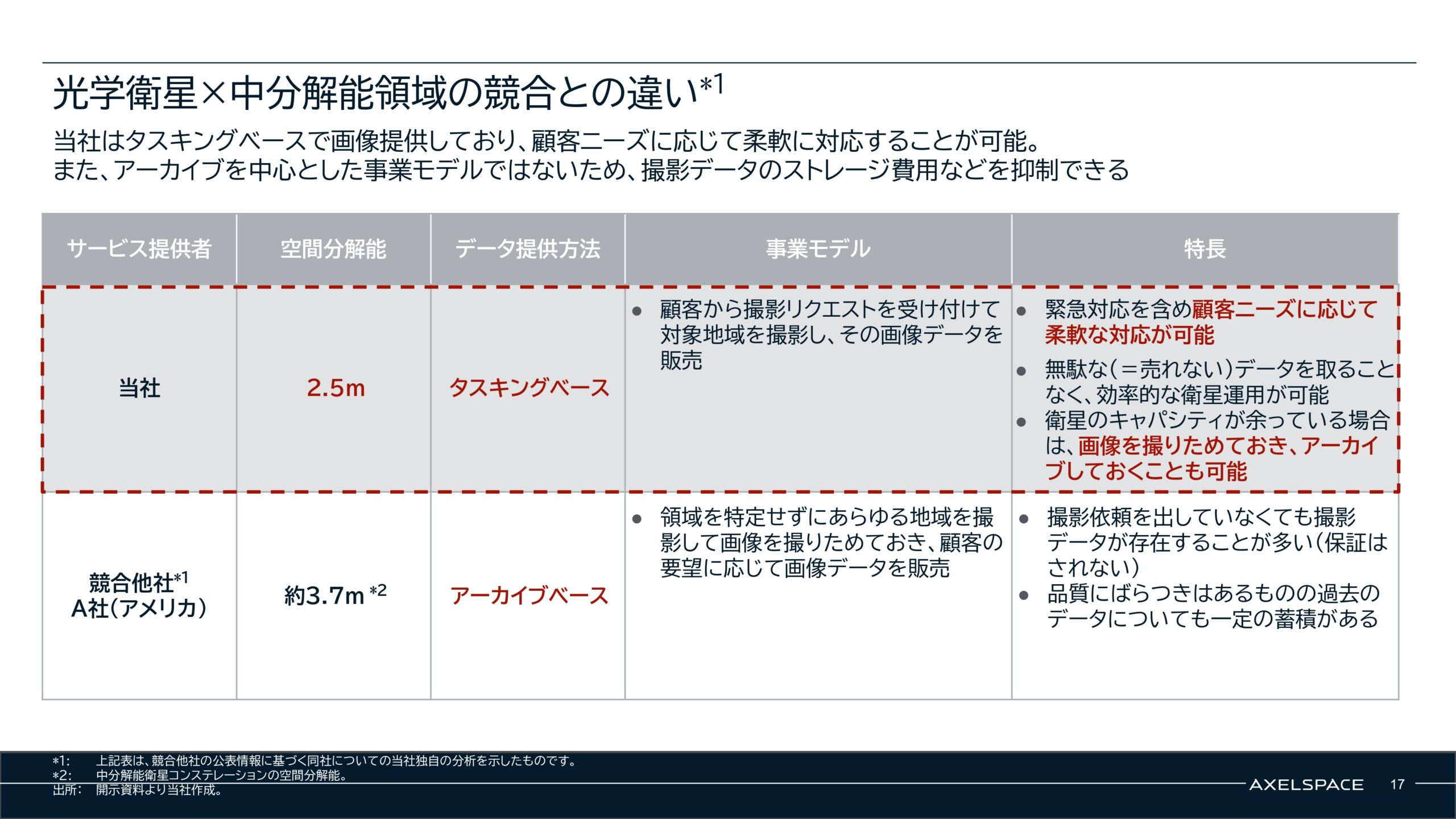 事業計画及び成長可能性に関する事項の画像17