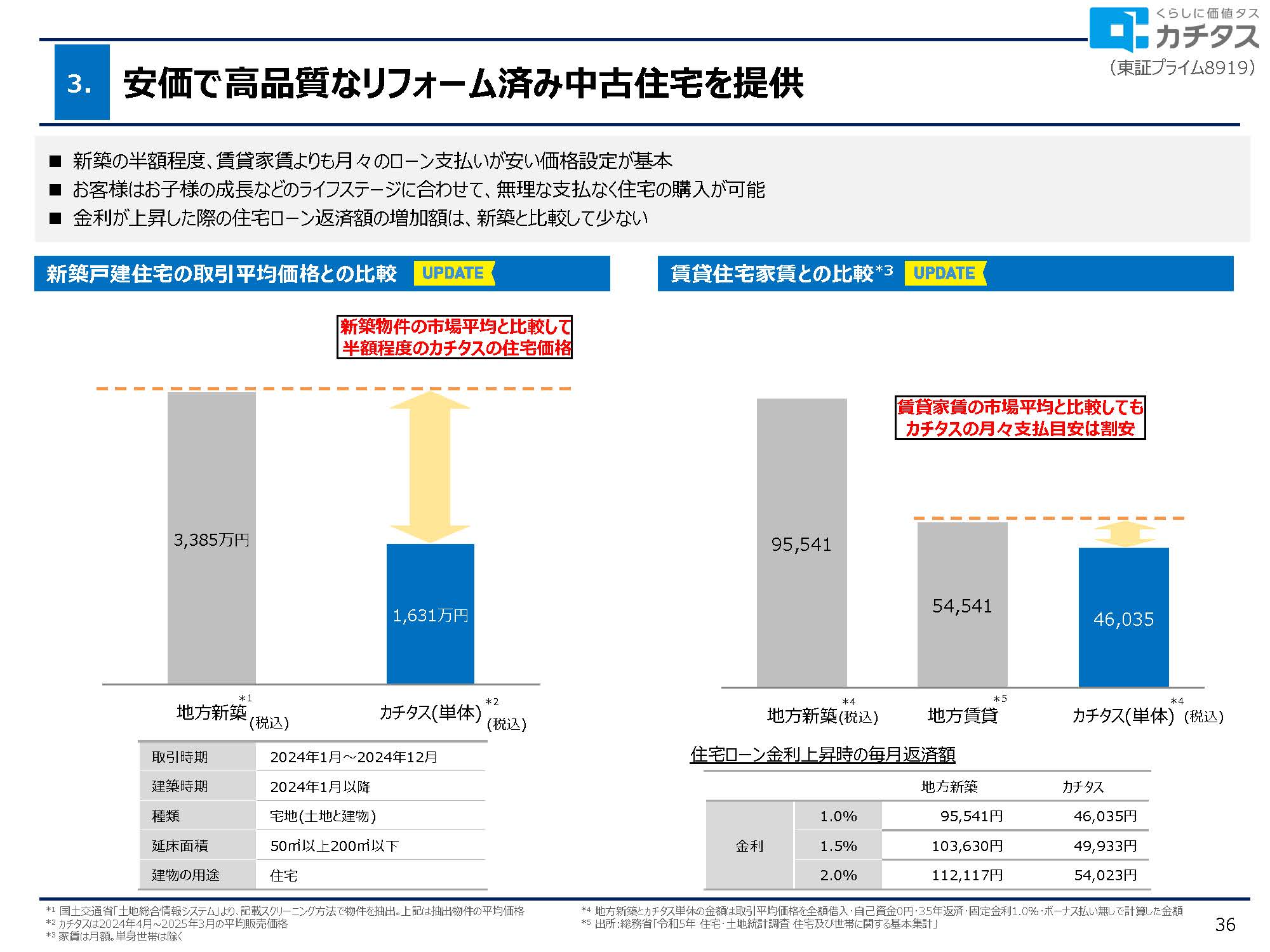 2025年3月期 決算説明資料の画像36
