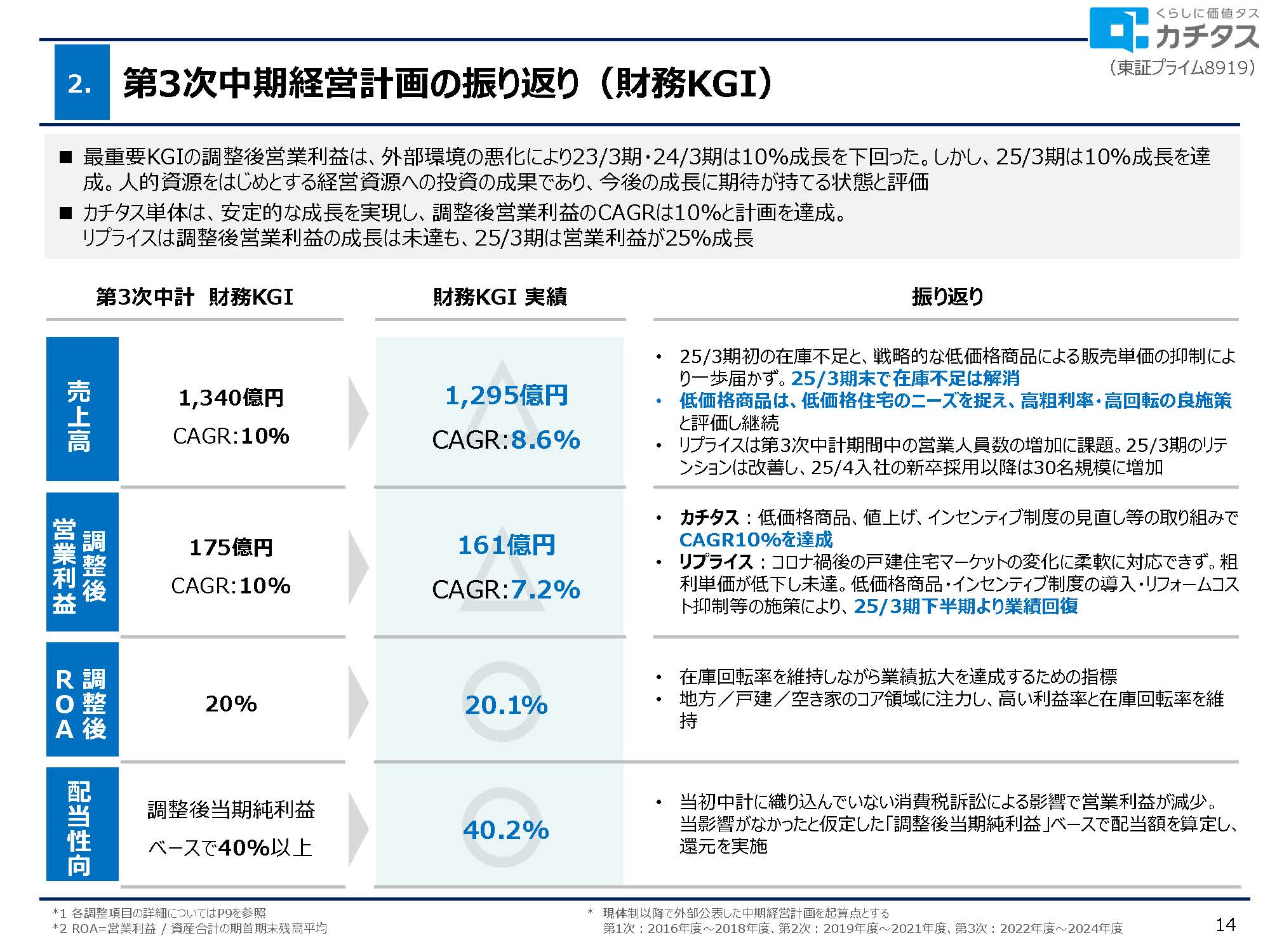 2025年3月期 決算説明資料の画像14