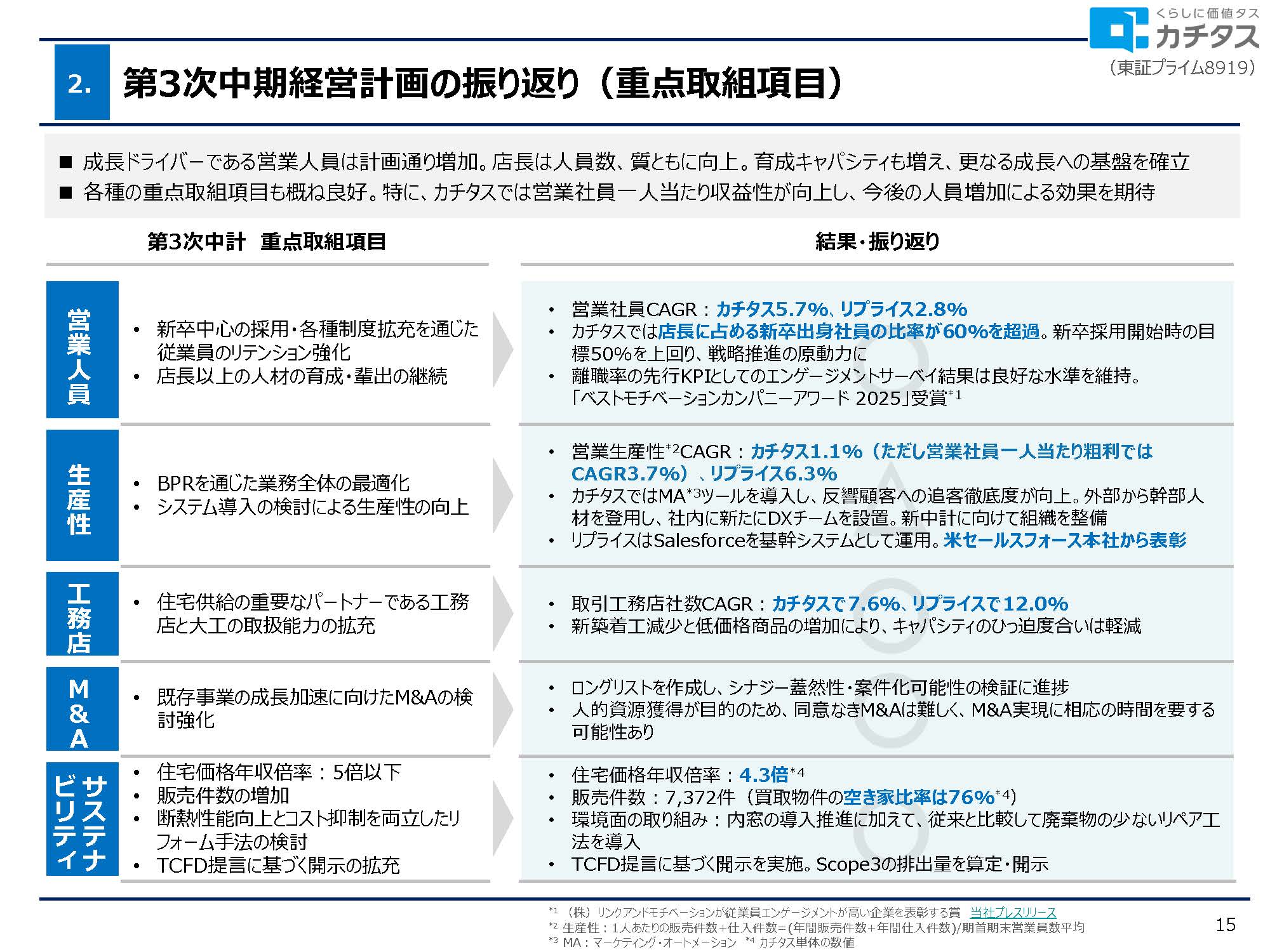 2025年3月期 決算説明資料の画像15