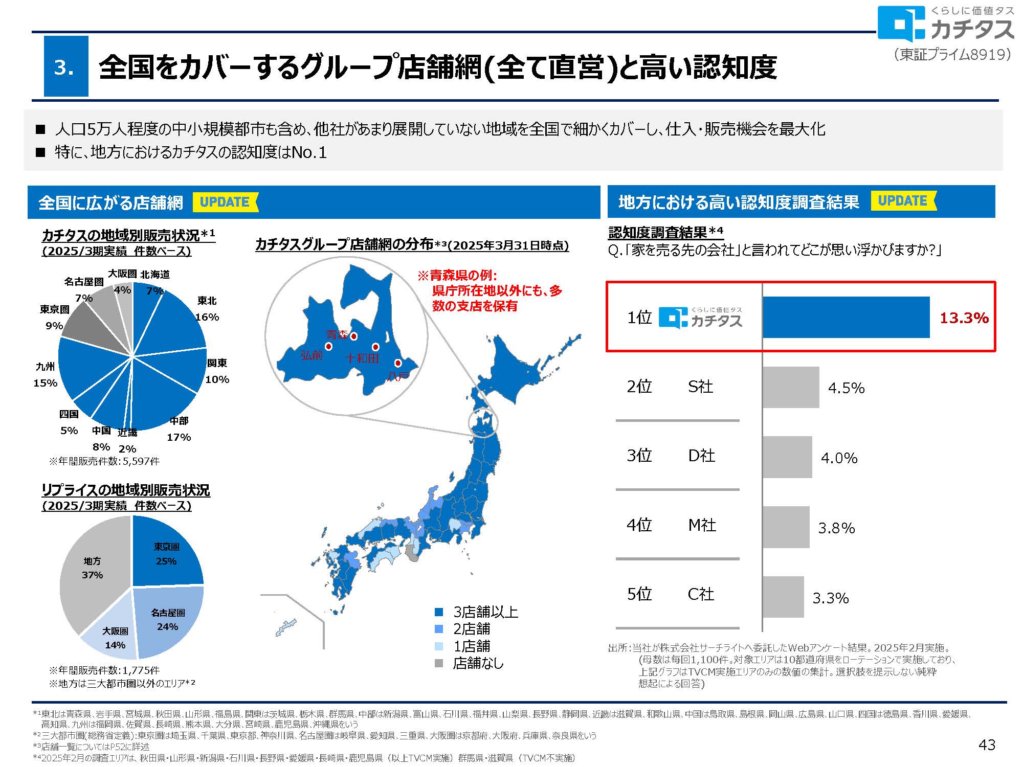 2025年3月期 決算説明資料の画像43