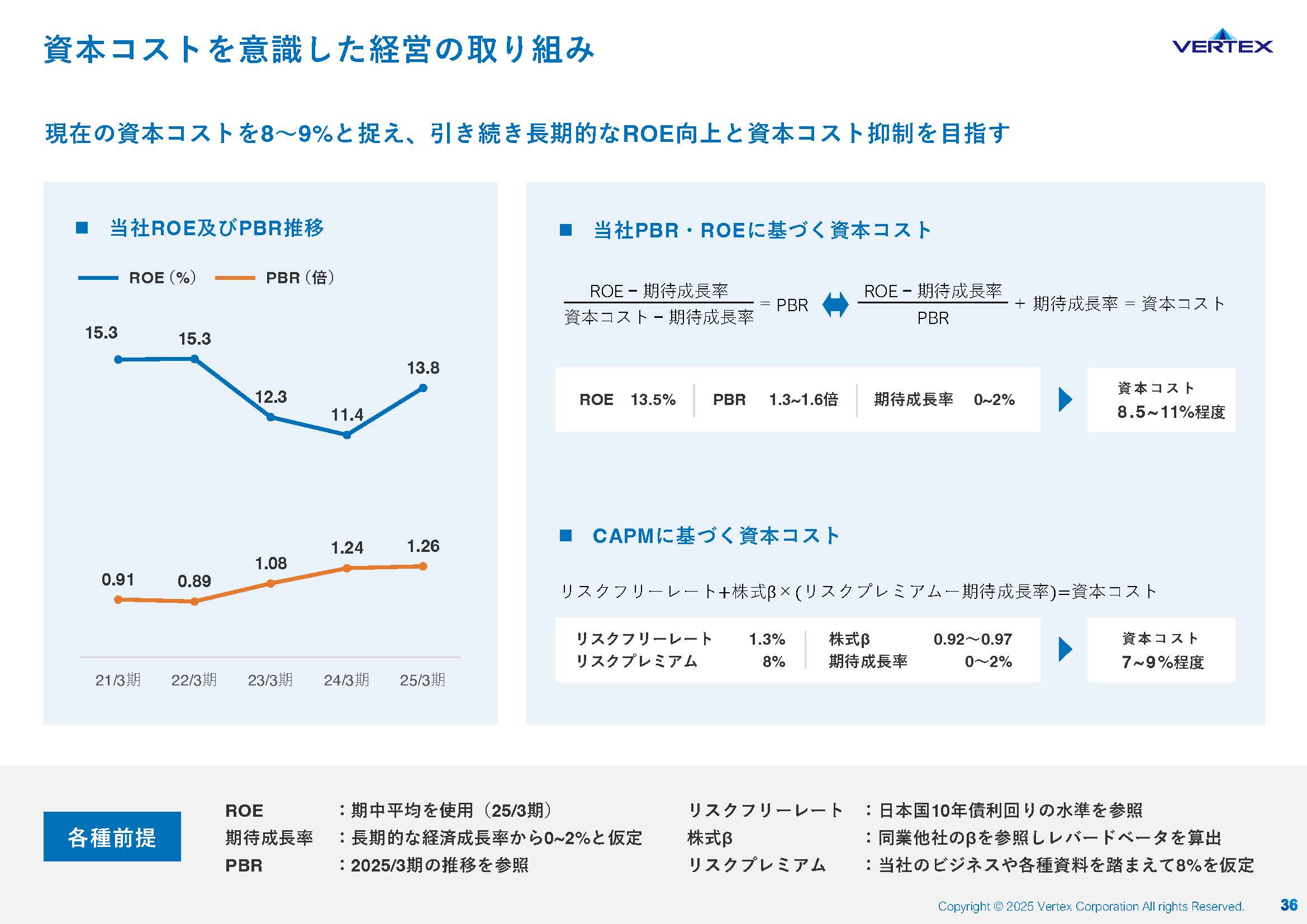 2025年3月期 通期決算説明資料の画像36