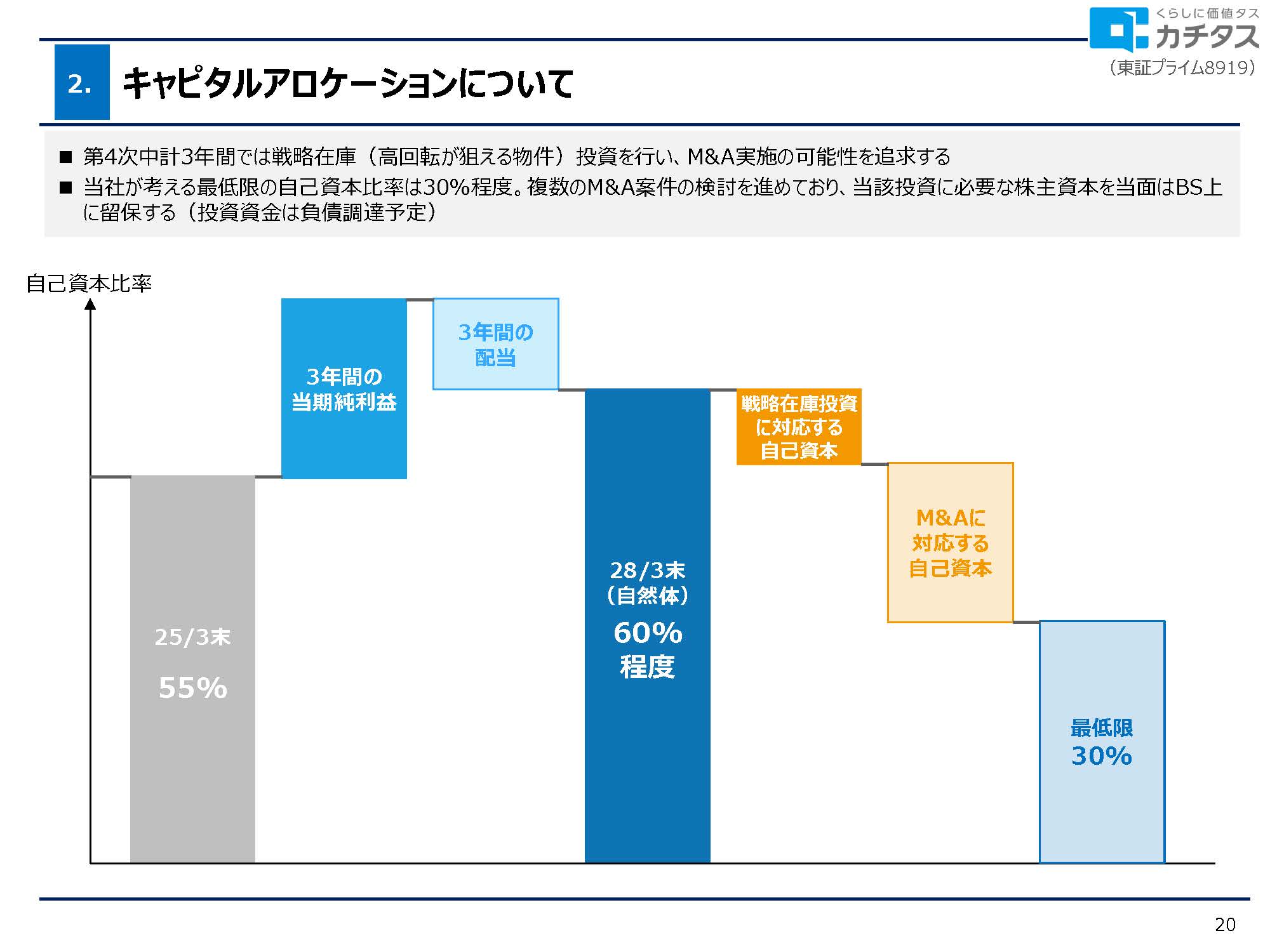 2025年3月期 決算説明資料の画像20