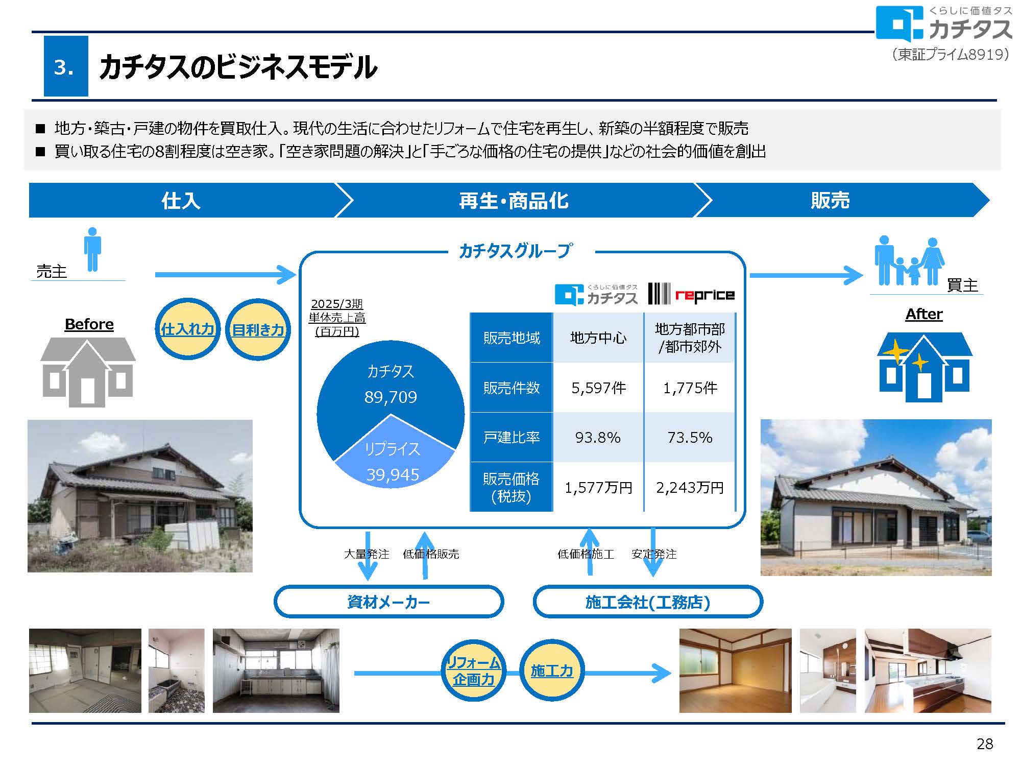 2025年3月期 決算説明資料