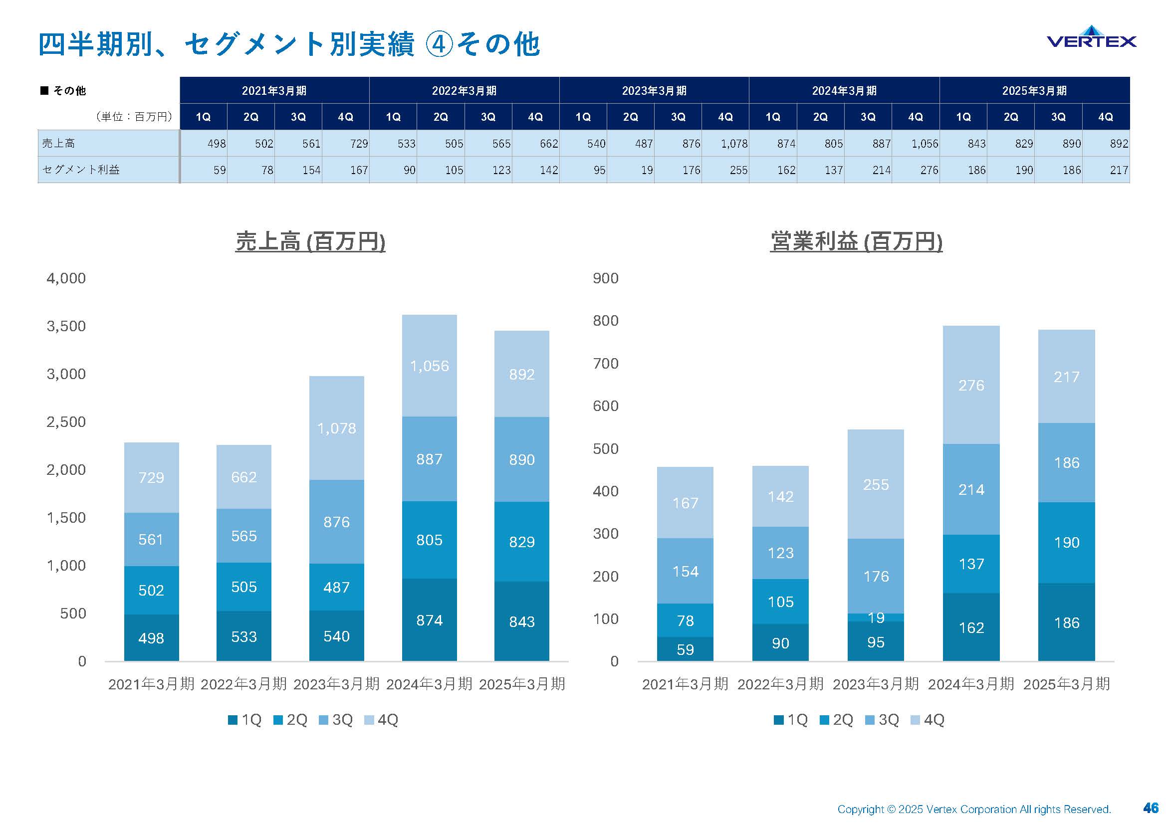 2025年3月期 通期決算説明資料の画像46
