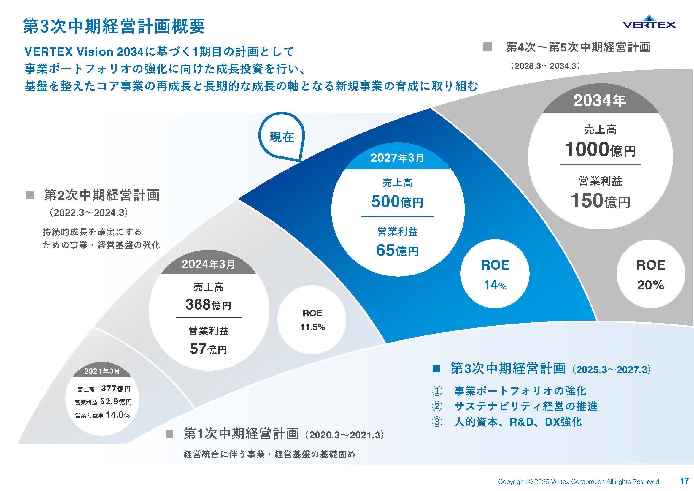 2025年3月期 通期決算説明資料の画像17