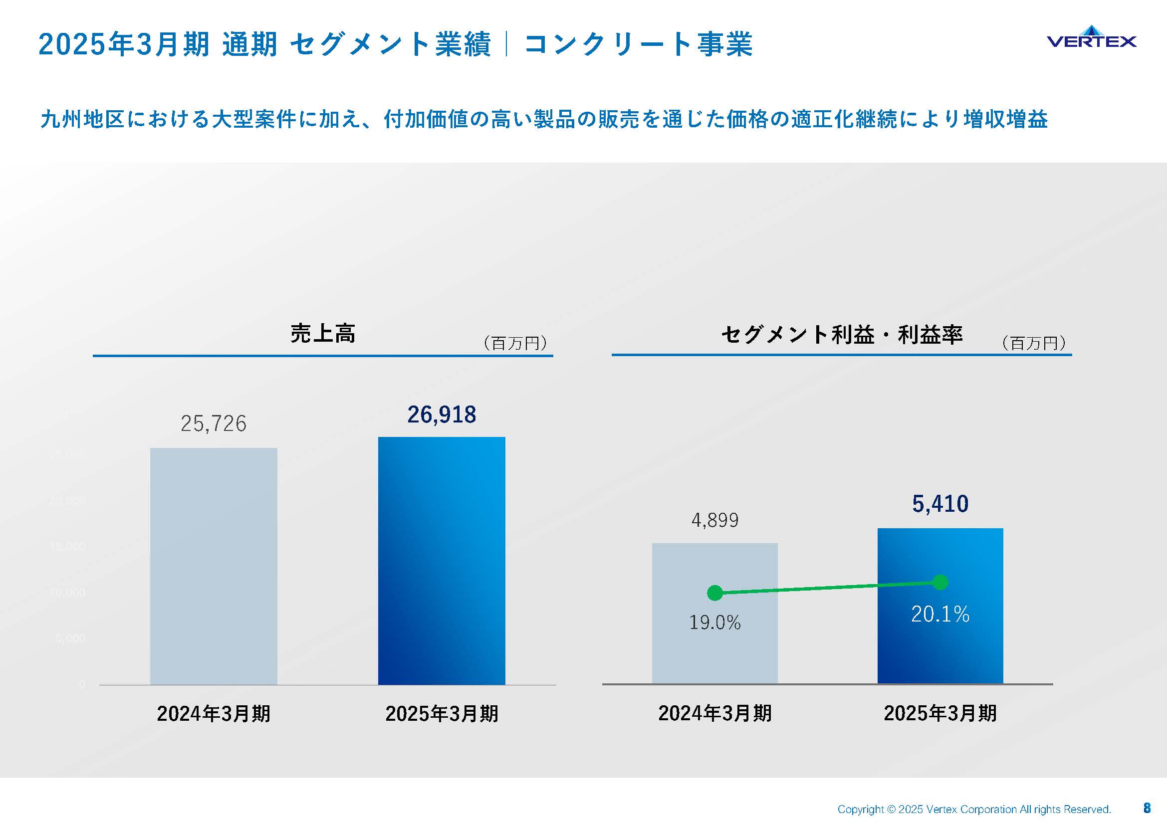 2025年3月期 通期決算説明資料の画像8
