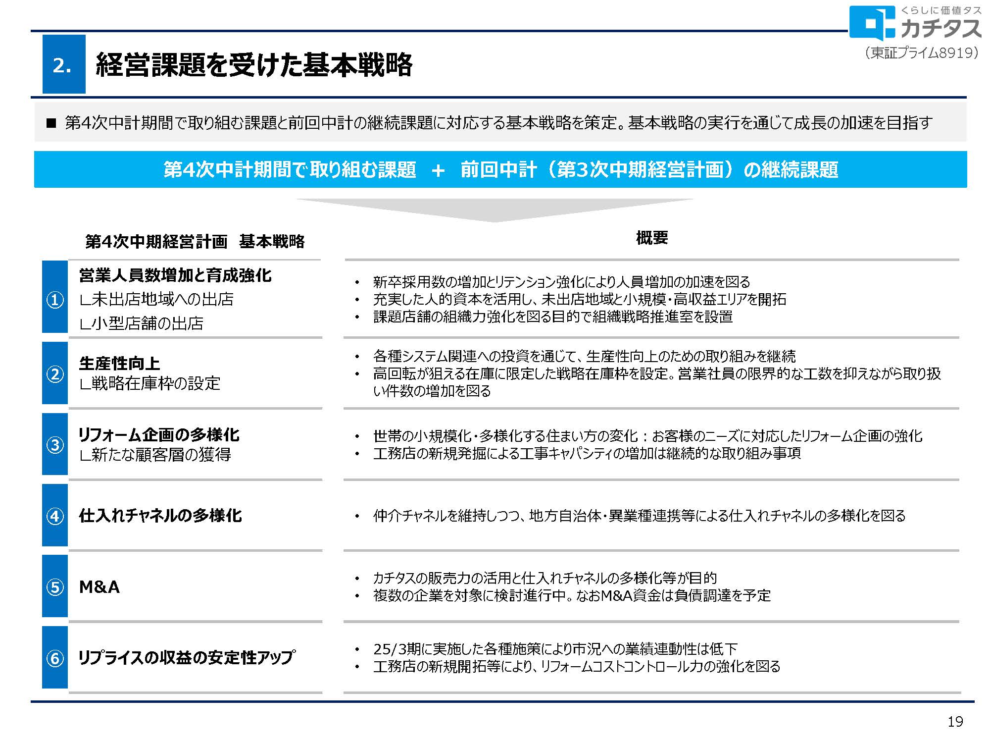 2025年3月期 決算説明資料の画像19