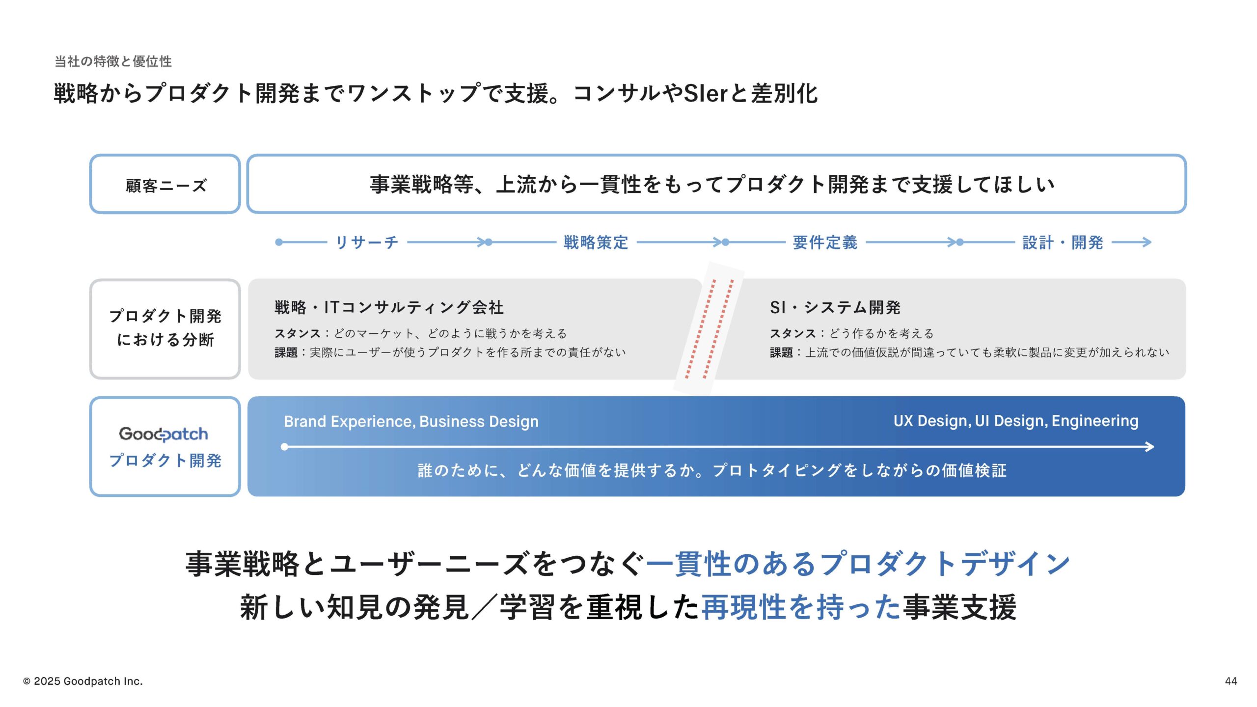 2025年8月期 第3四半期 決算説明資料の画像44