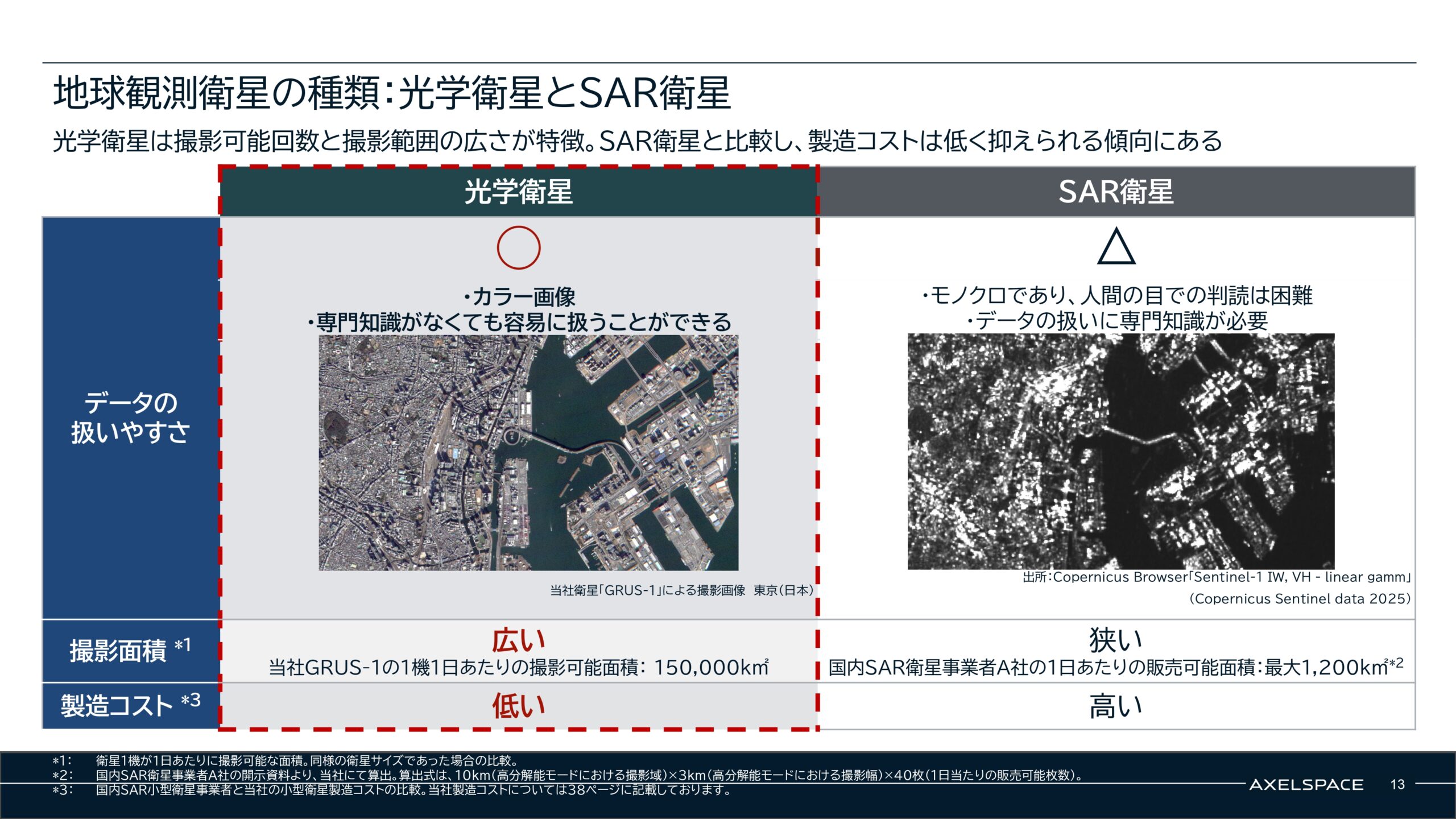 事業計画及び成長可能性に関する事項の画像13
