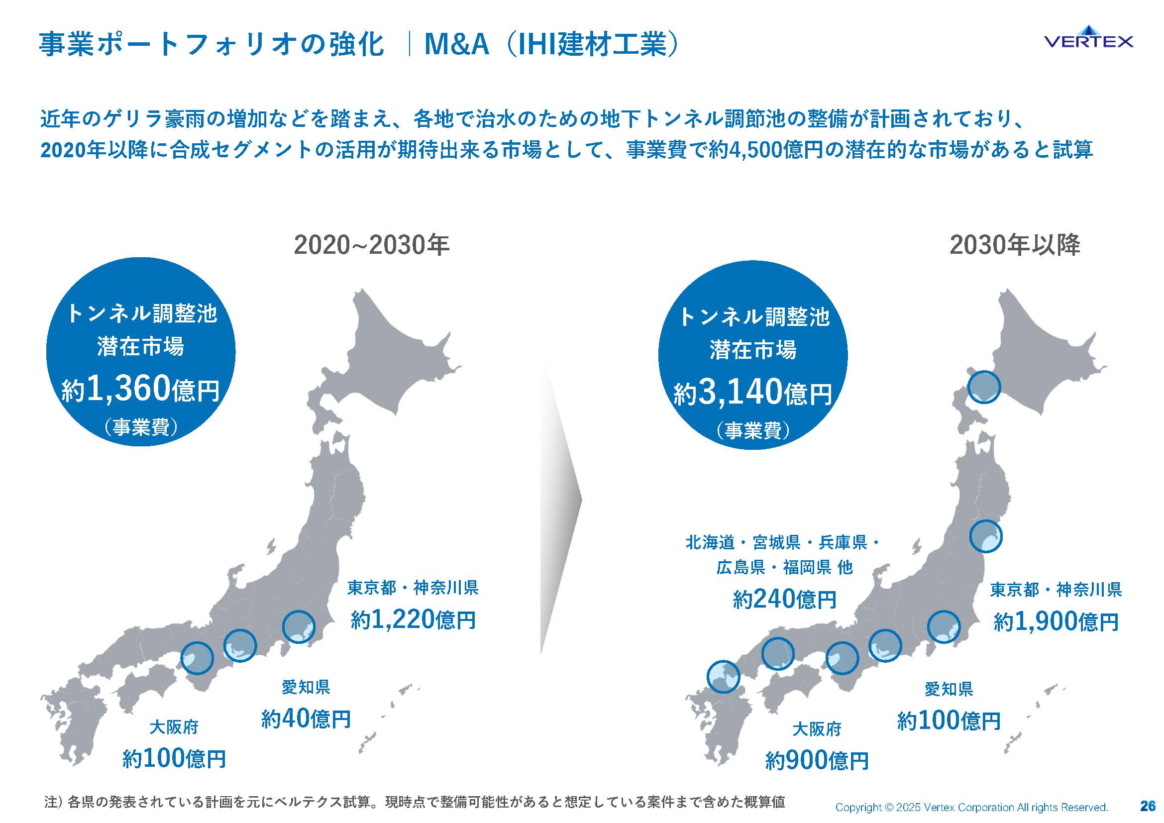 2025年3月期 通期決算説明資料の画像26