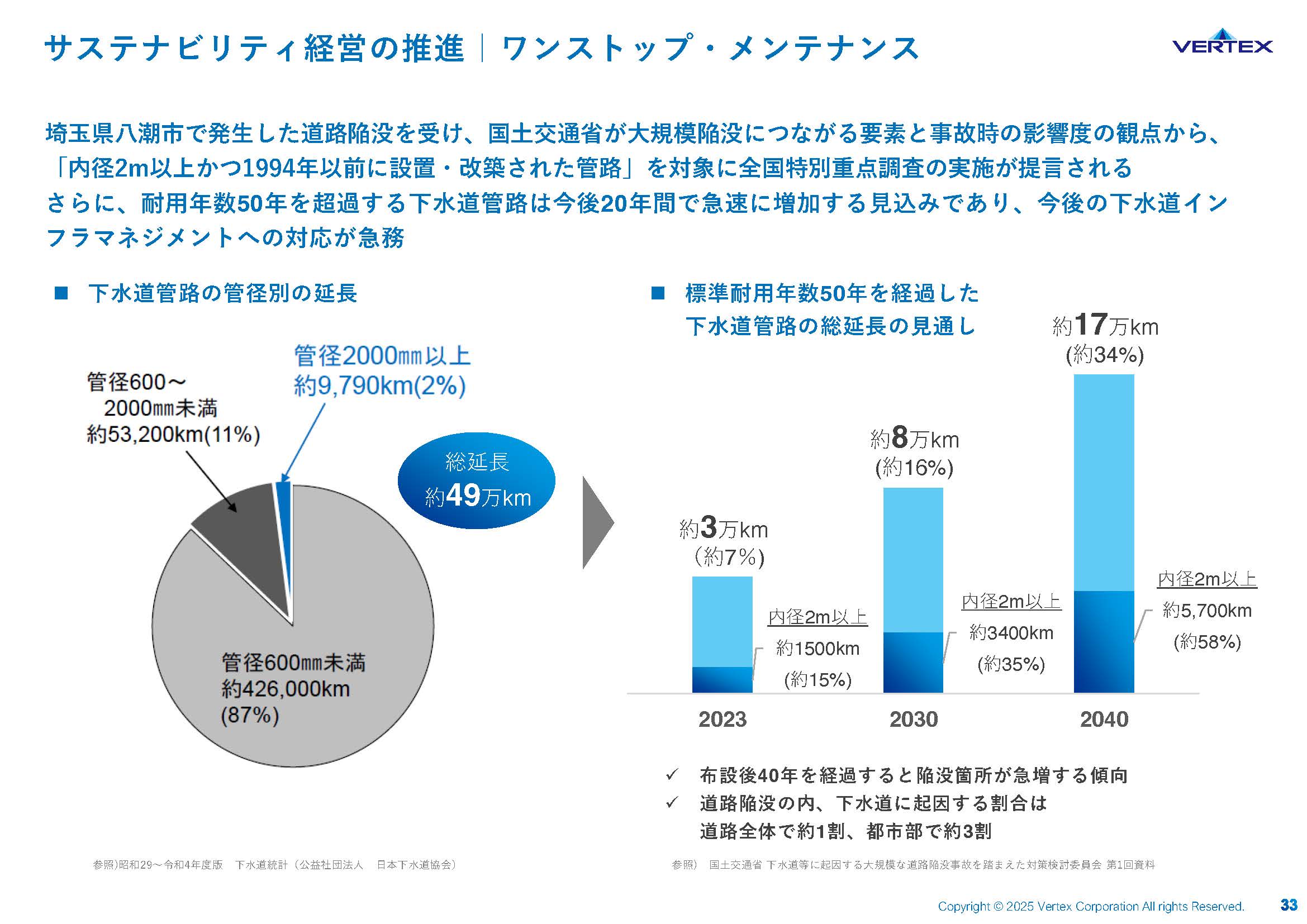 2025年3月期 通期決算説明資料の画像33