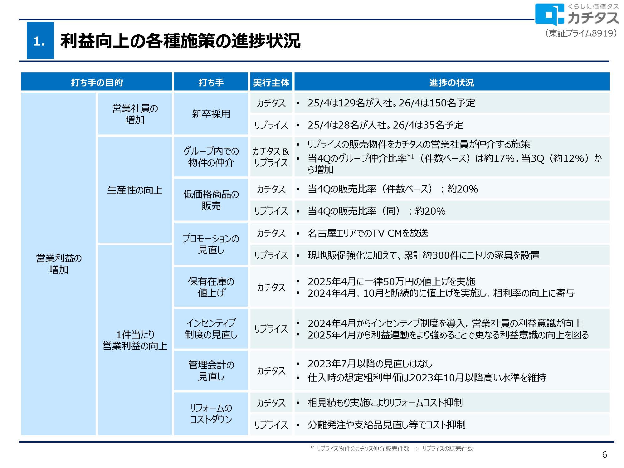 2025年3月期 決算説明資料の画像6