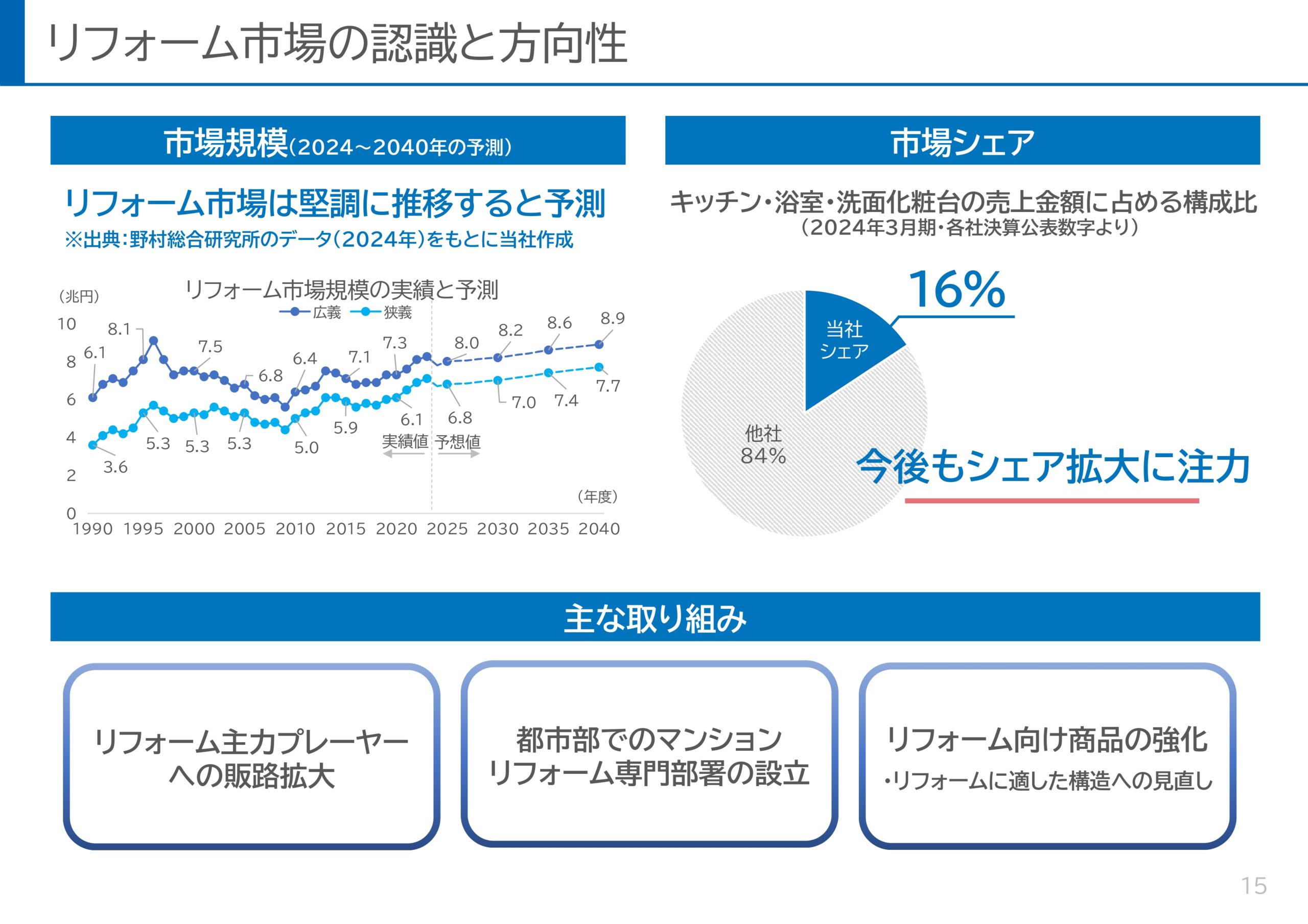 ROE8%達成に向けた新株主還元方針と利益成長の取り組み