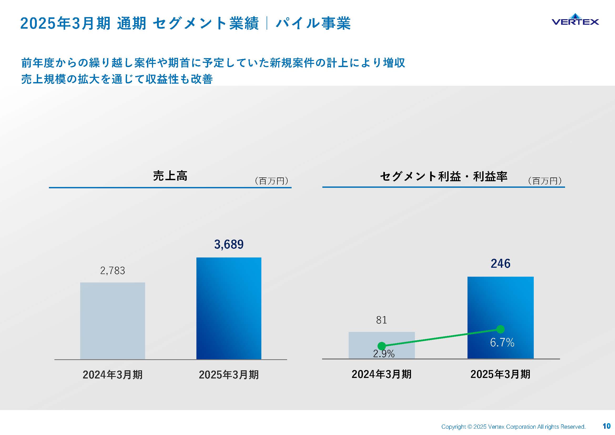 2025年3月期 通期決算説明資料の画像10