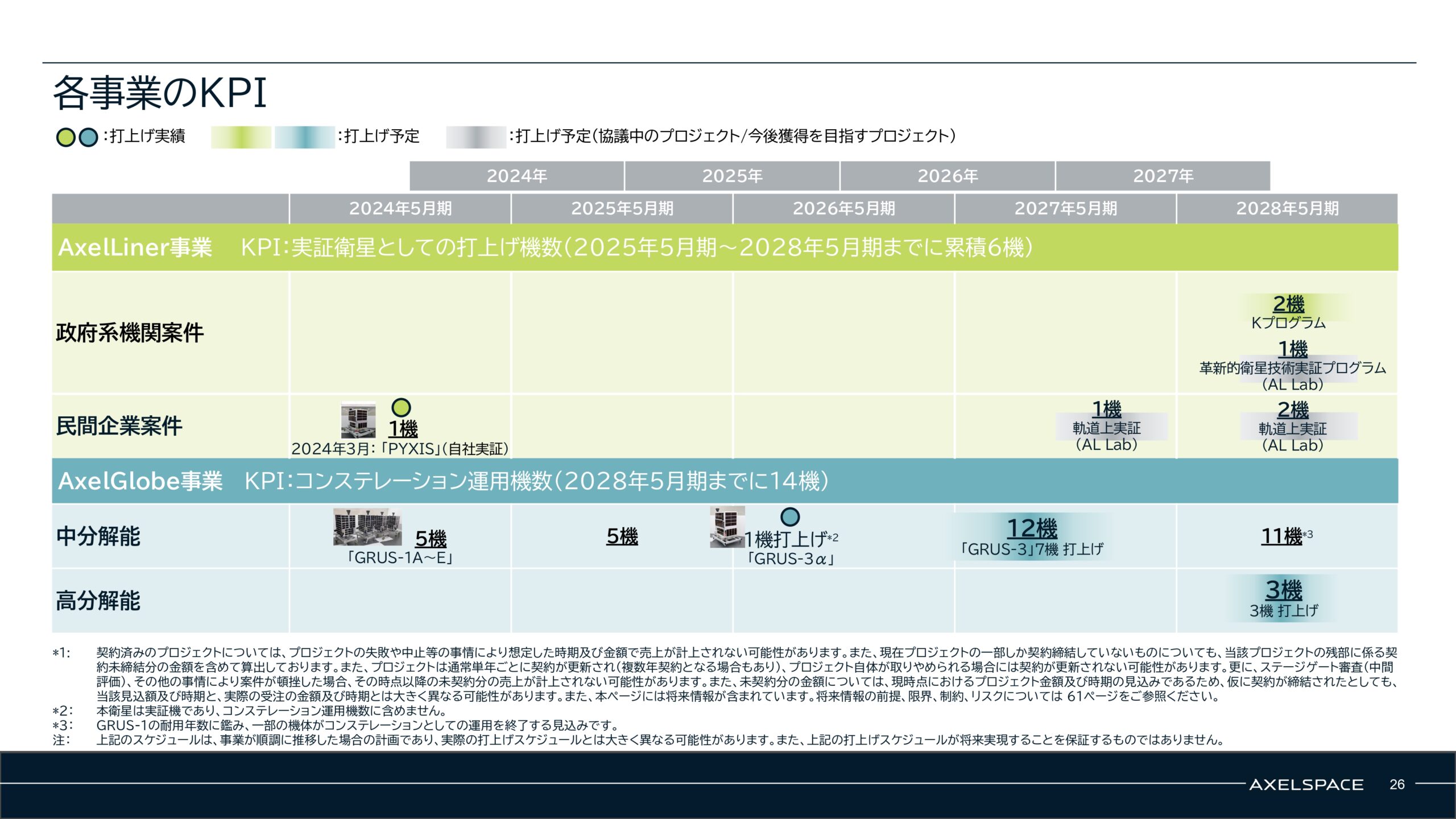 事業計画及び成長可能性に関する事項の画像26