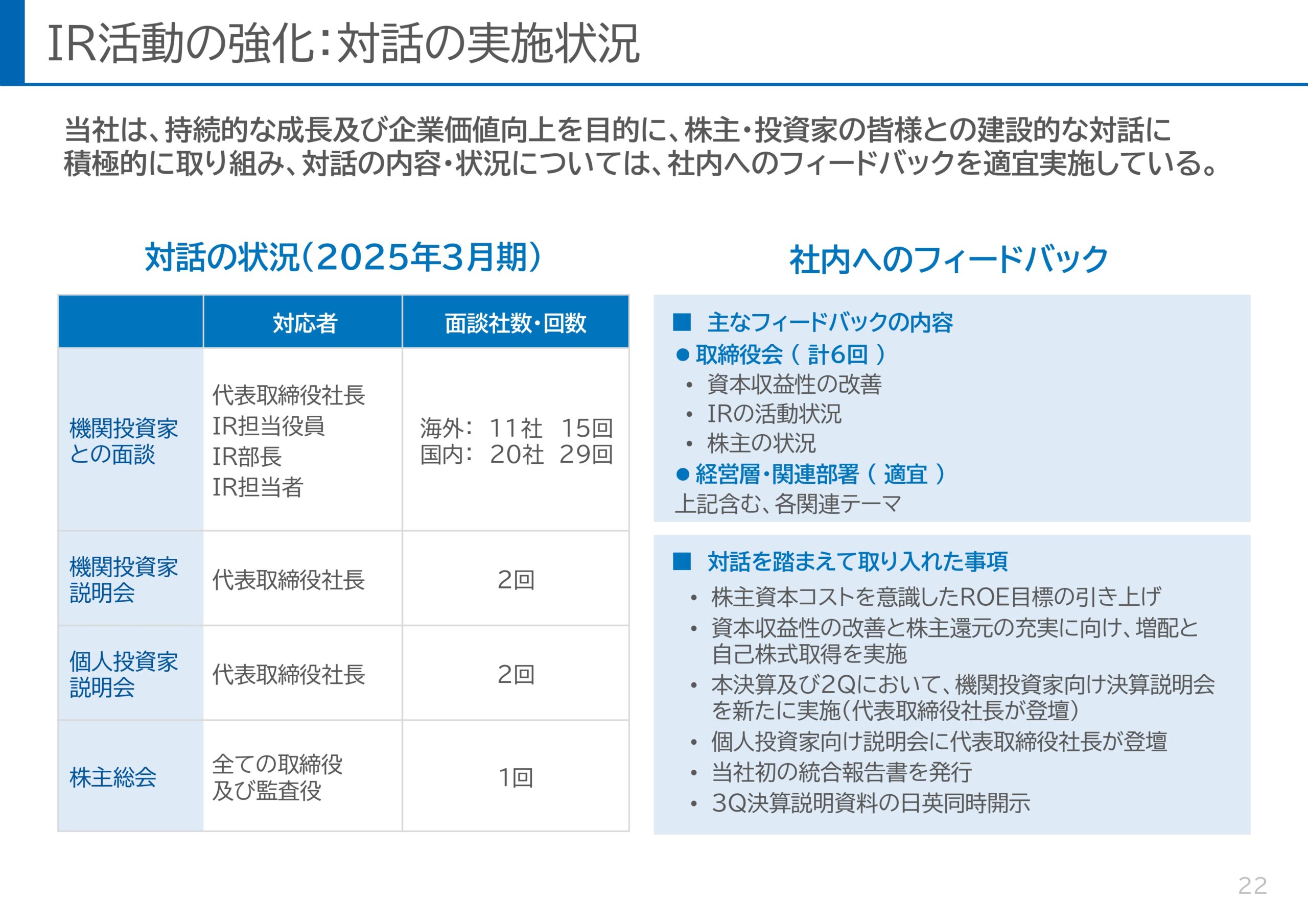 ROE8%達成に向けた新株主還元方針と利益成長の取り組みの画像23