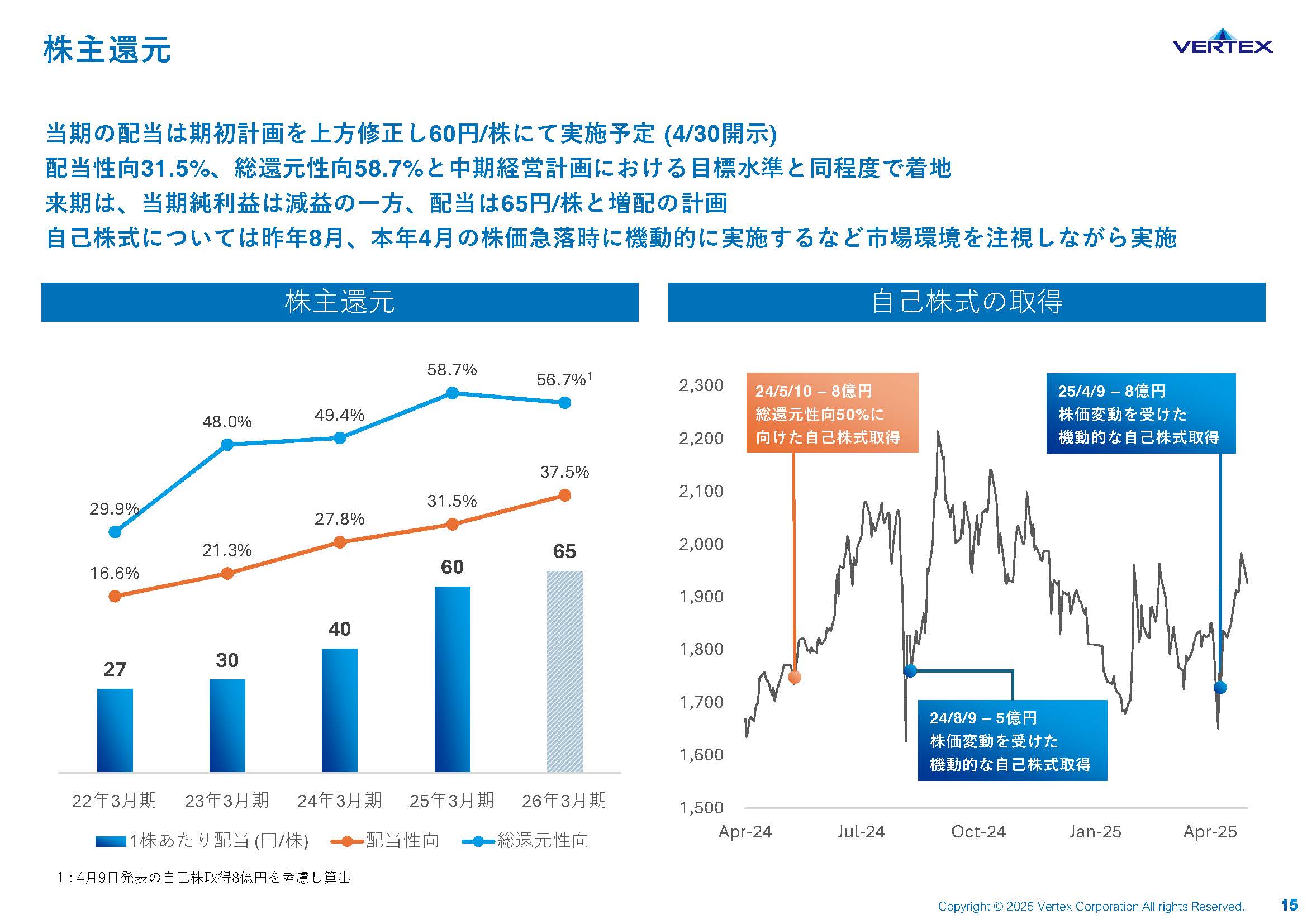 2025年3月期 通期決算説明資料の画像15
