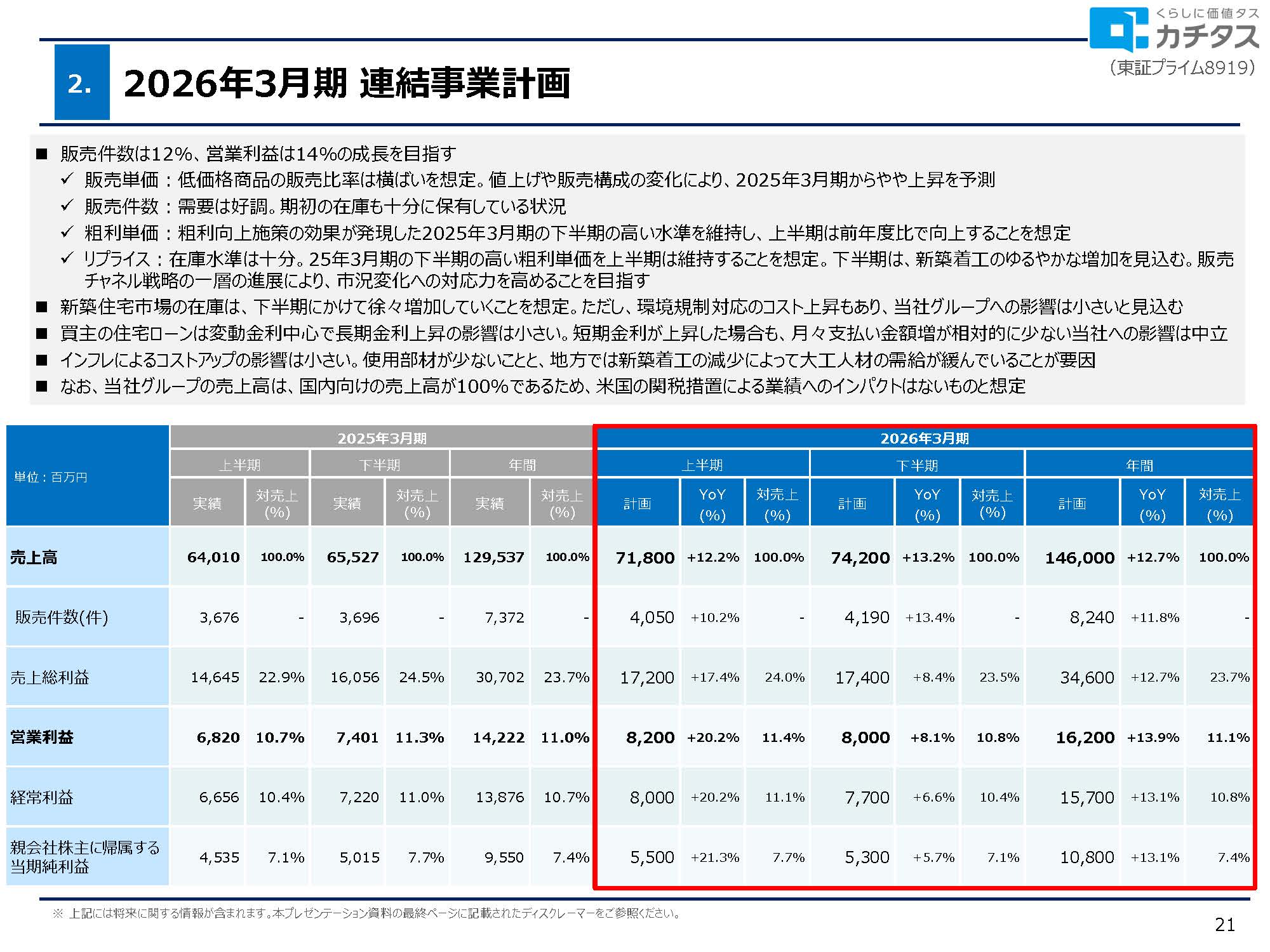 2025年3月期 決算説明資料の画像21