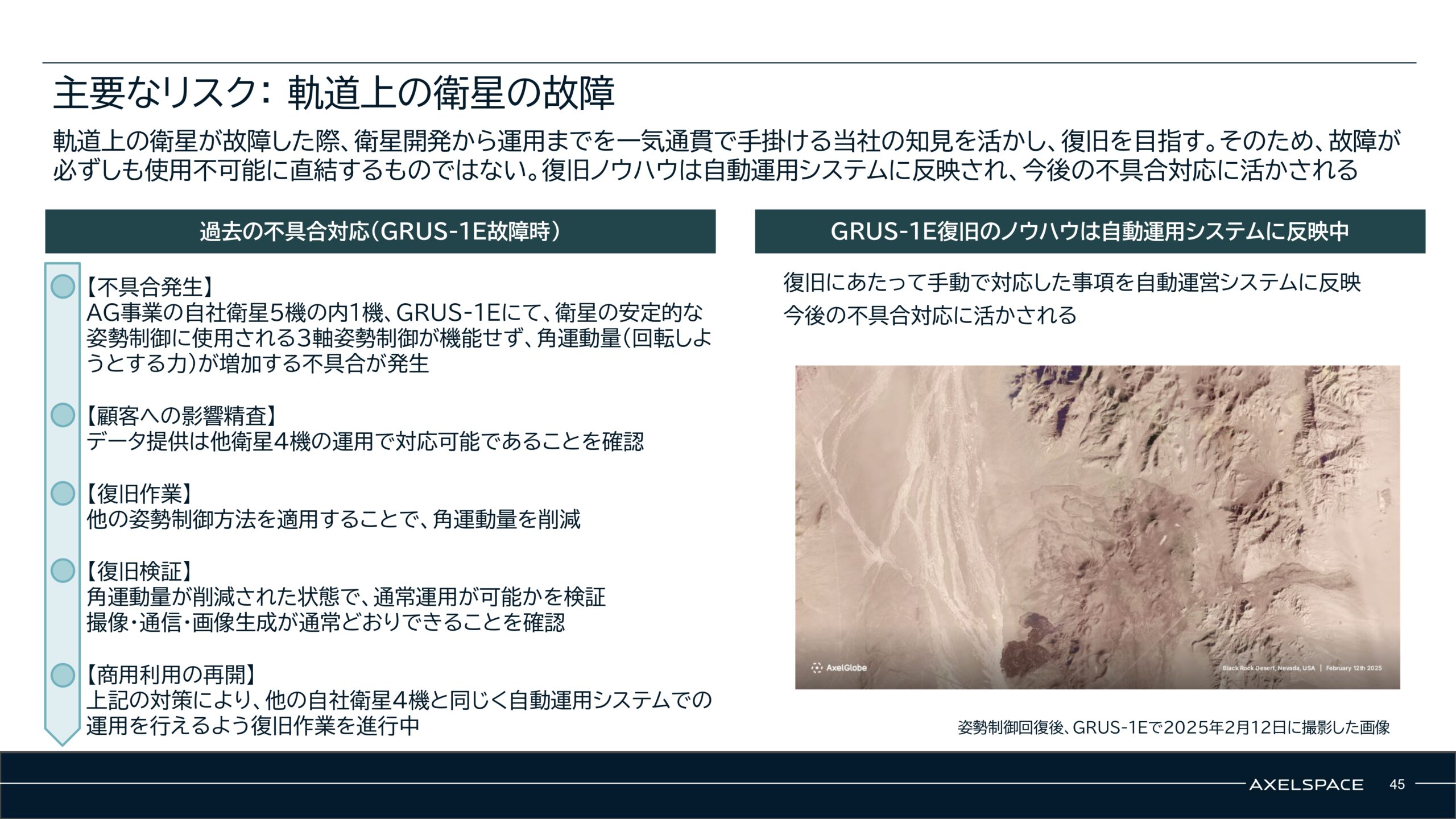 事業計画及び成長可能性に関する事項の画像45