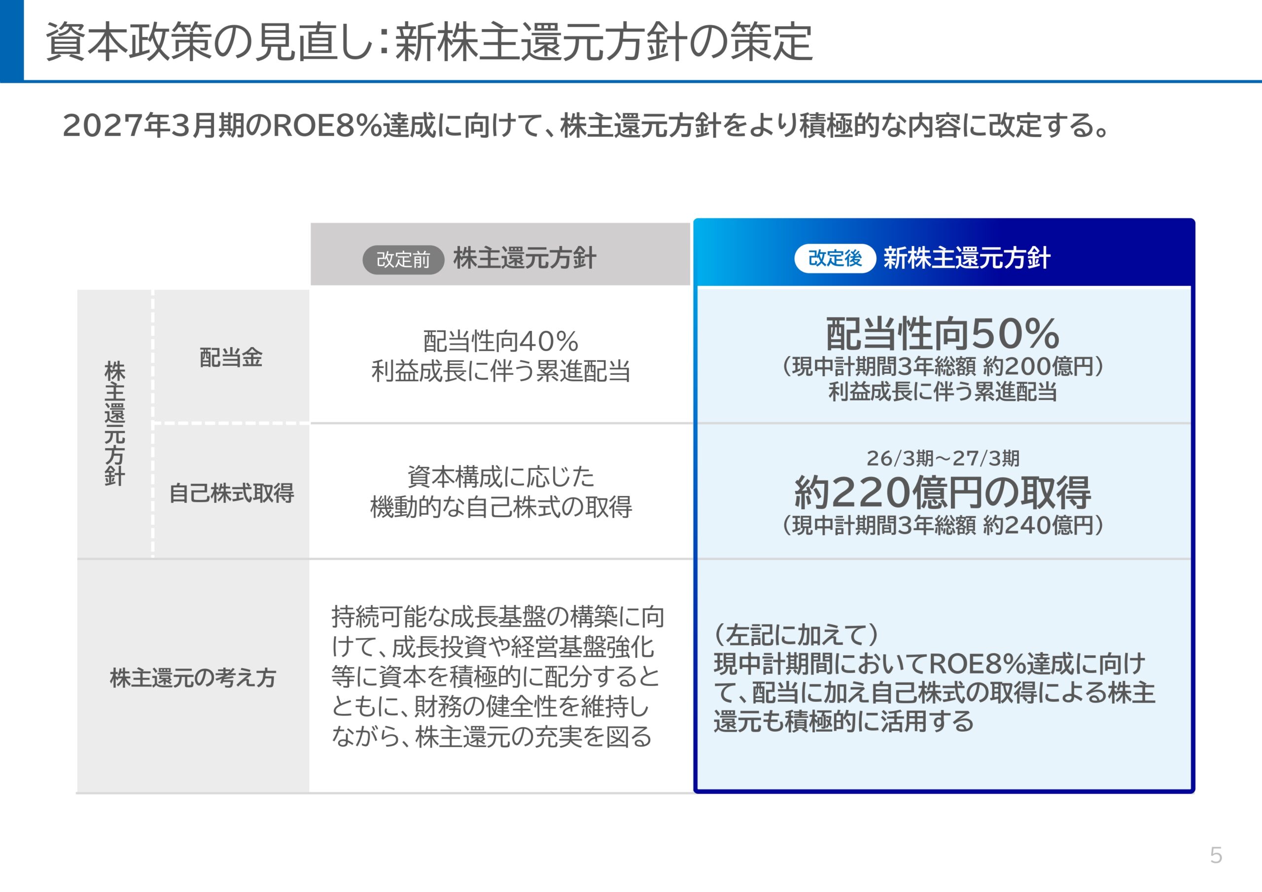 ROE8%達成に向けた新株主還元方針と利益成長の取り組みの画像5