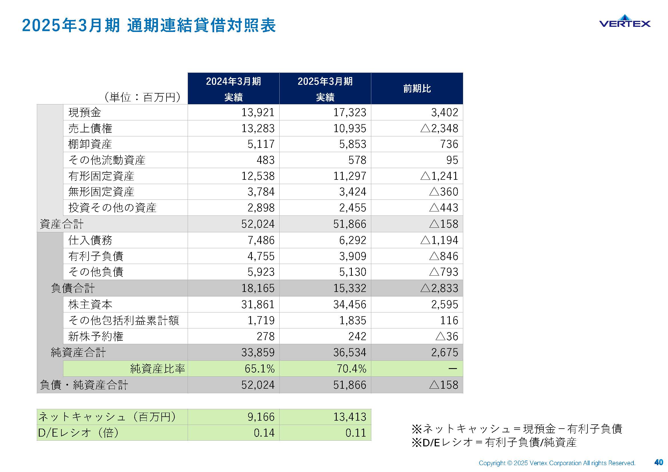 2025年3月期 通期決算説明資料の画像40