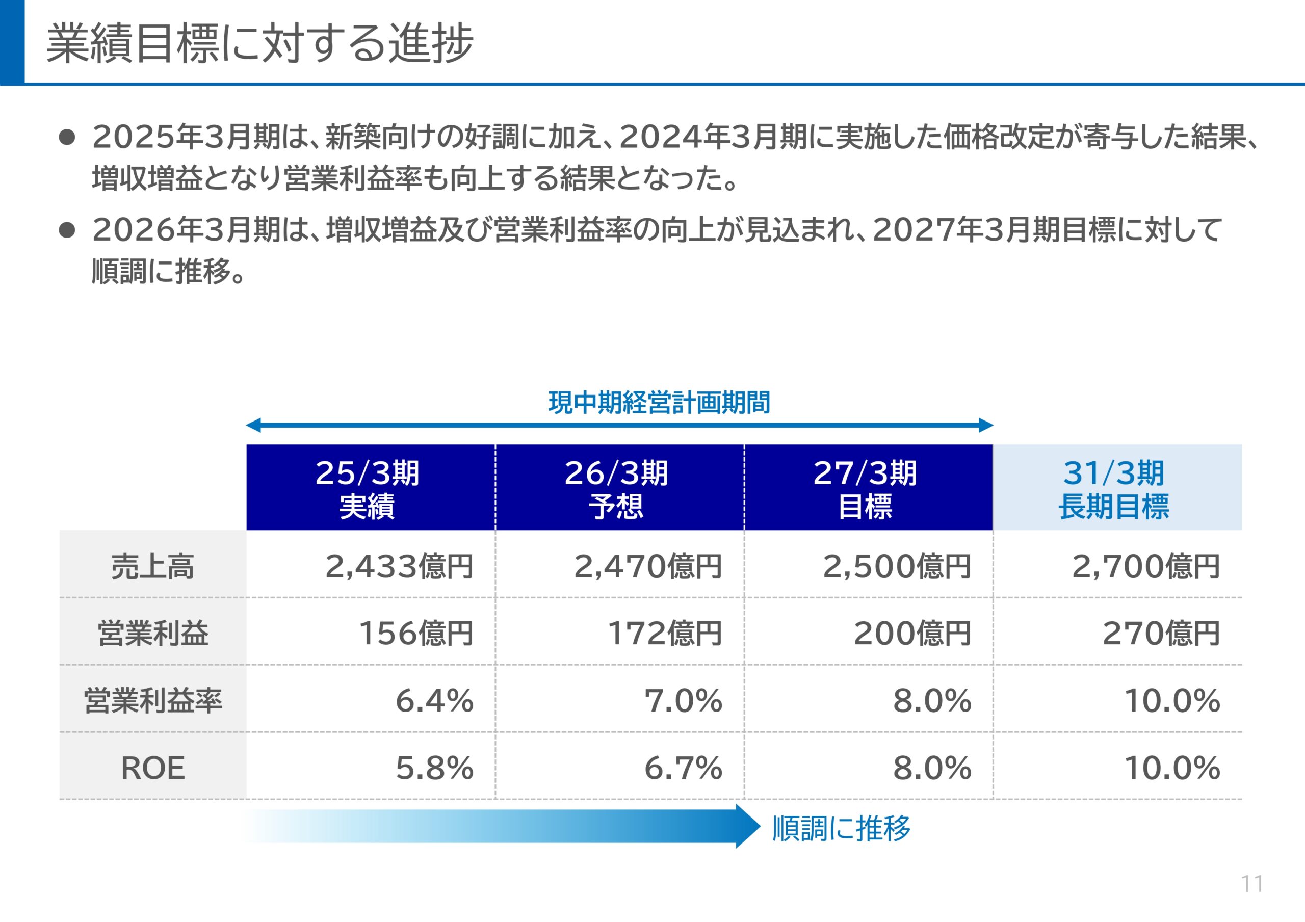 ROE8%達成に向けた新株主還元方針と利益成長の取り組みの画像12