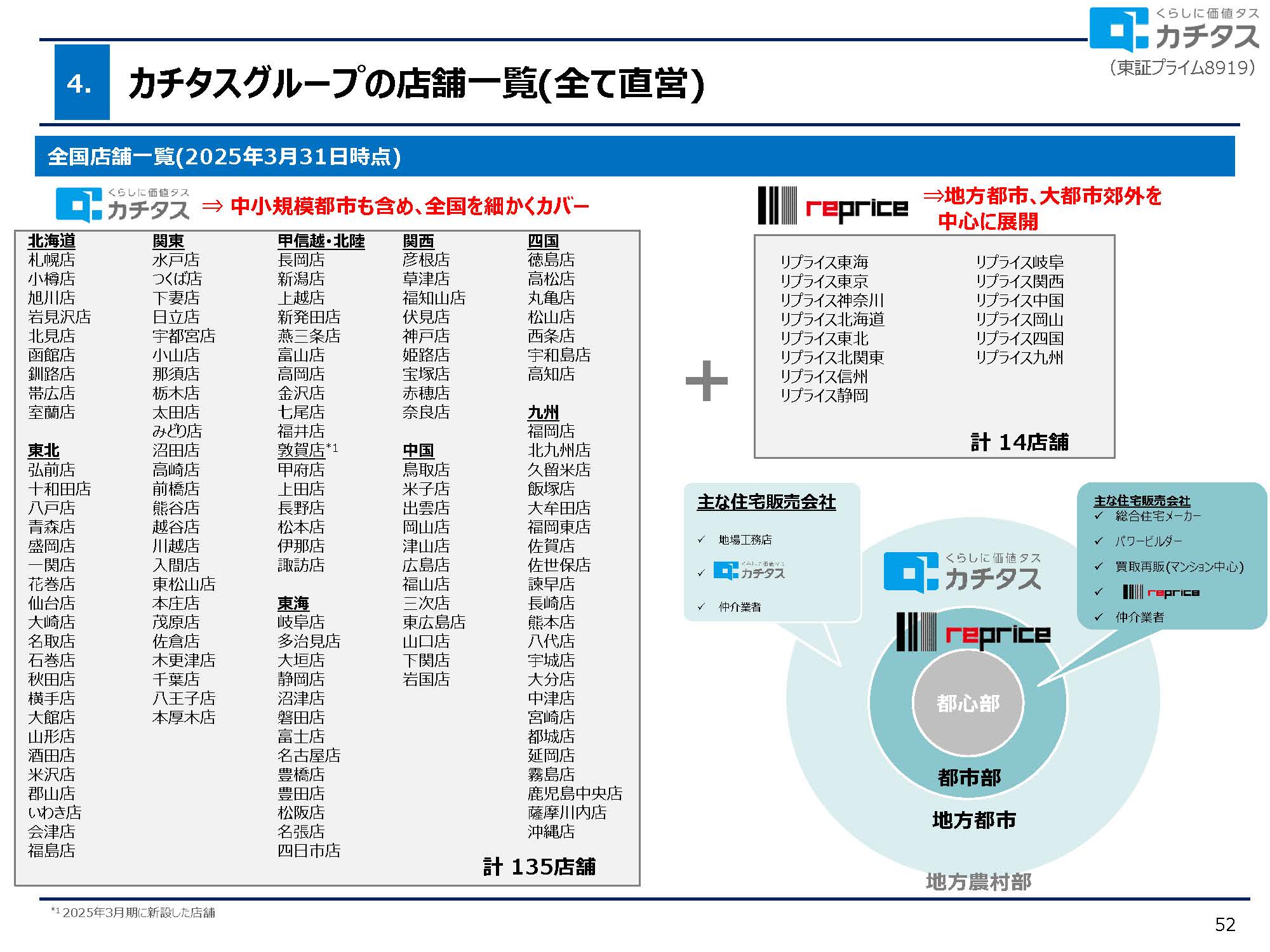 2025年3月期 決算説明資料の画像47