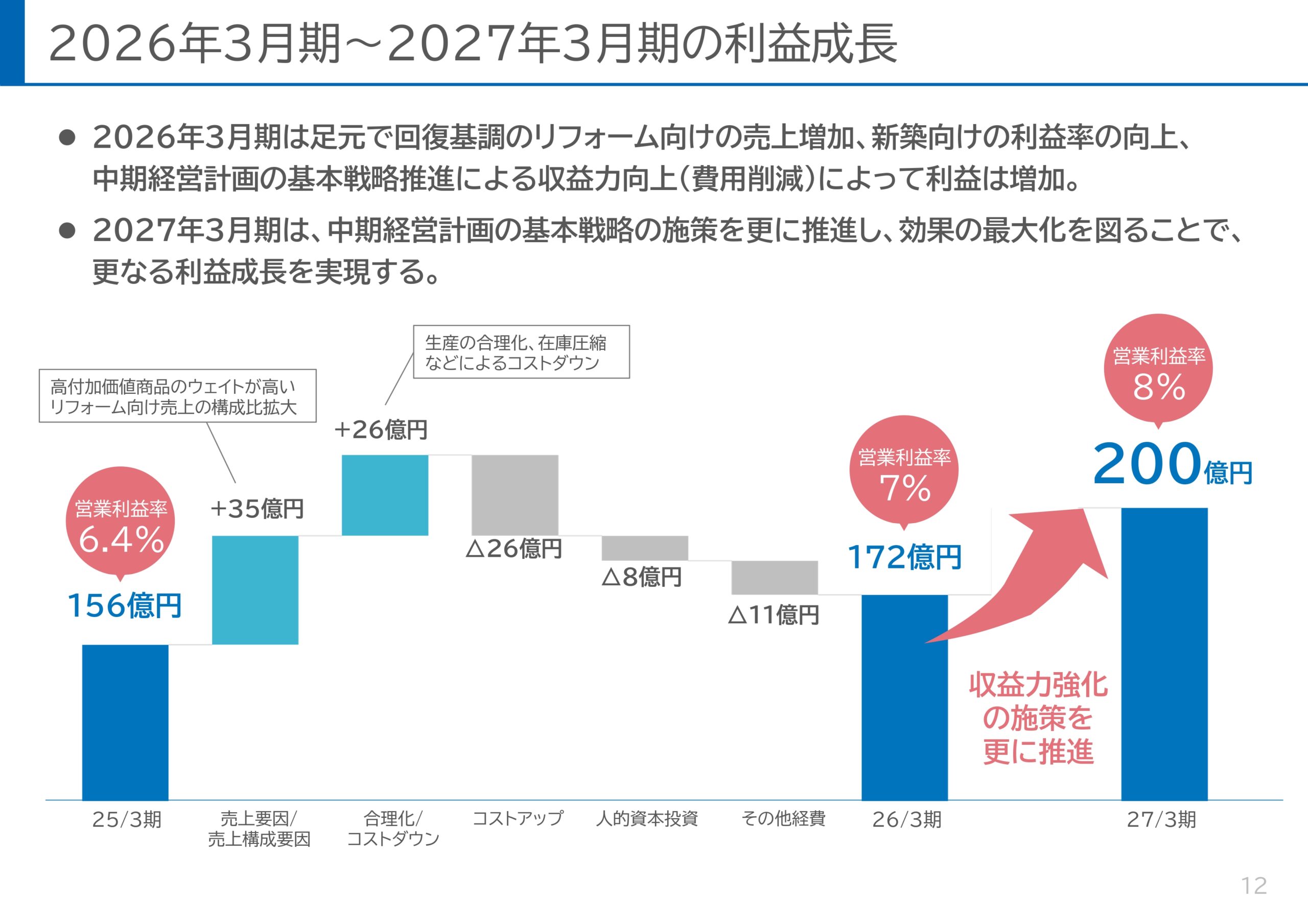 ROE8%達成に向けた新株主還元方針と利益成長の取り組みの画像13