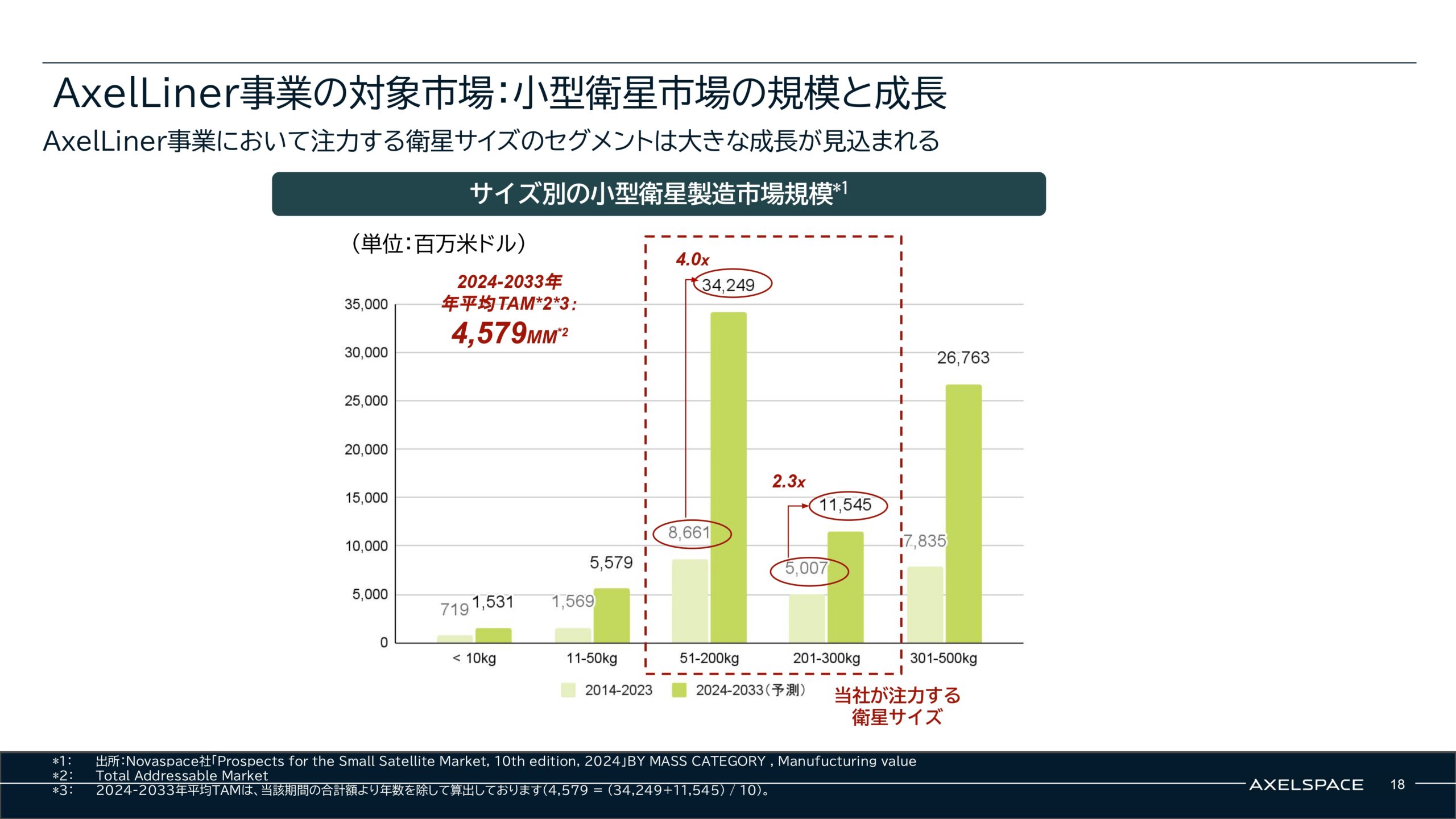 事業計画及び成長可能性に関する事項の画像18