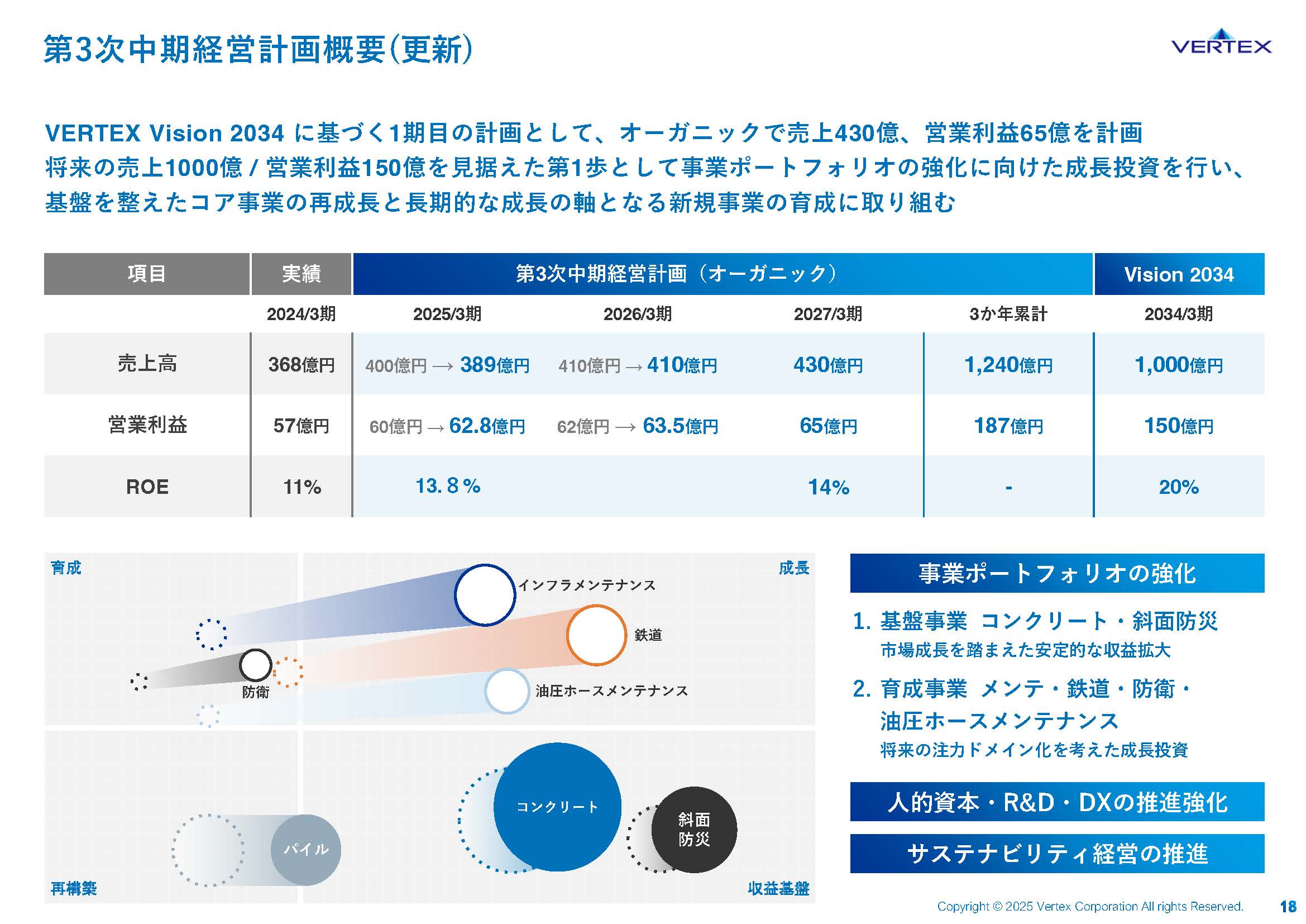 2025年3月期 通期決算説明資料の画像18