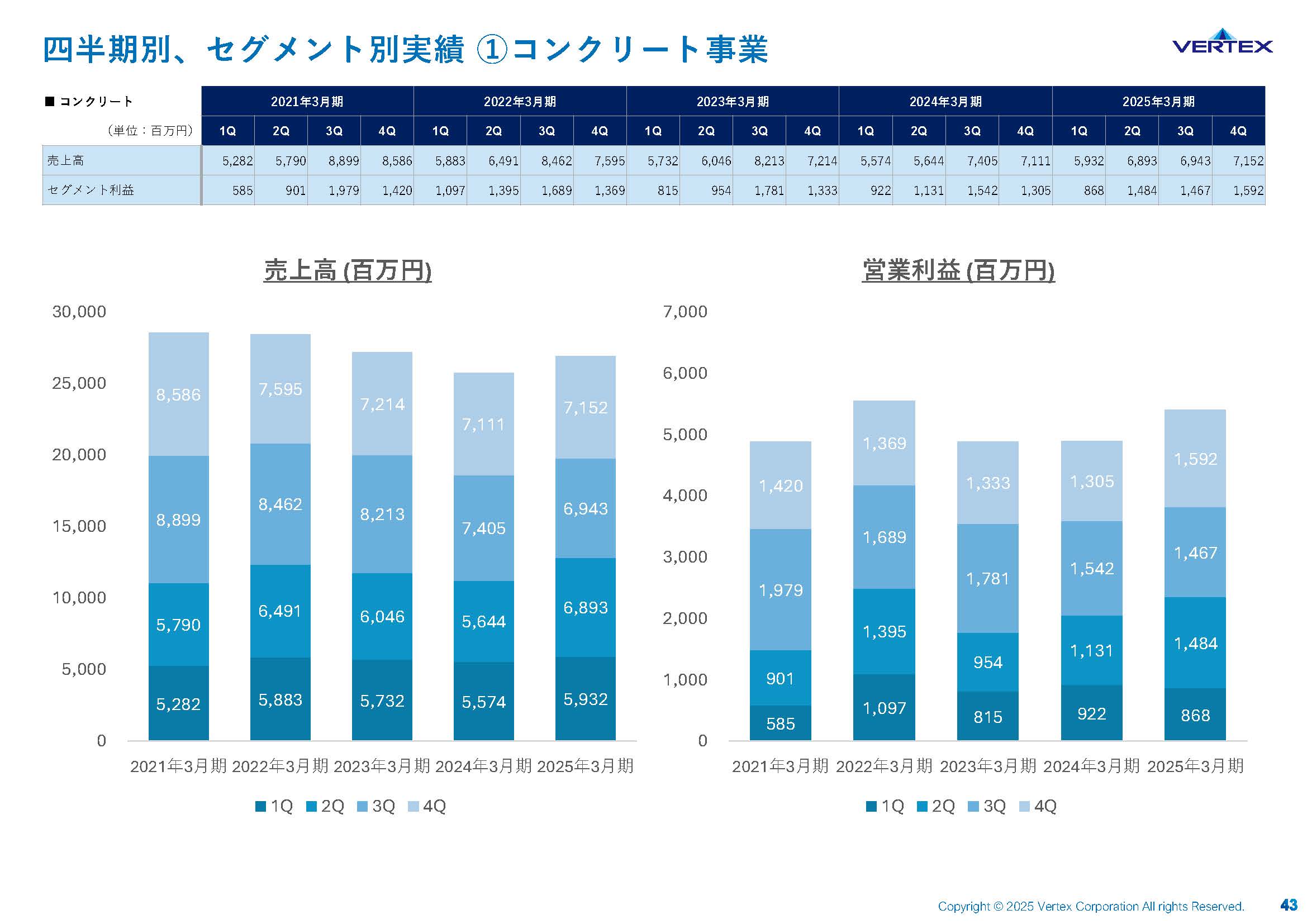 2025年3月期 通期決算説明資料の画像43