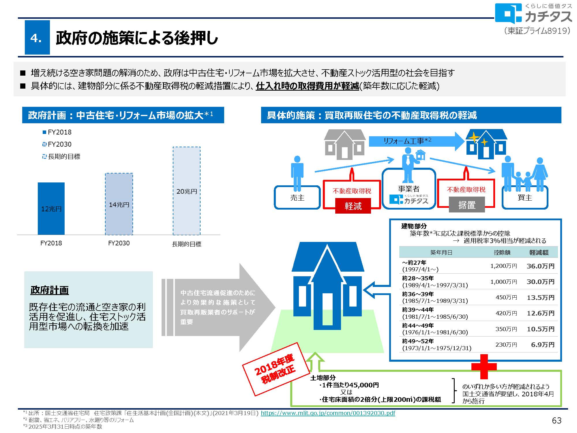 2025年3月期 決算説明資料の画像53