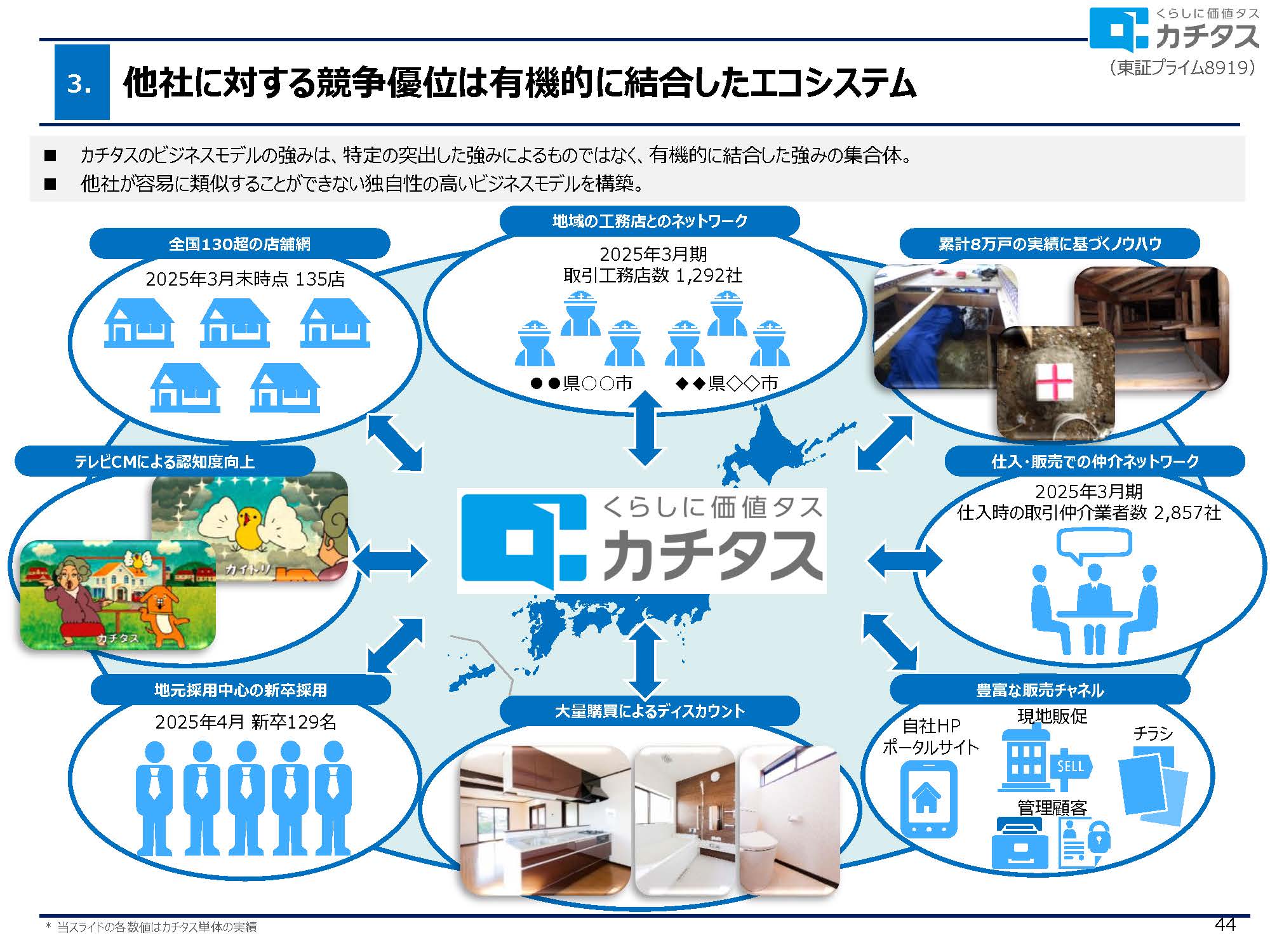 2025年3月期 決算説明資料の画像44