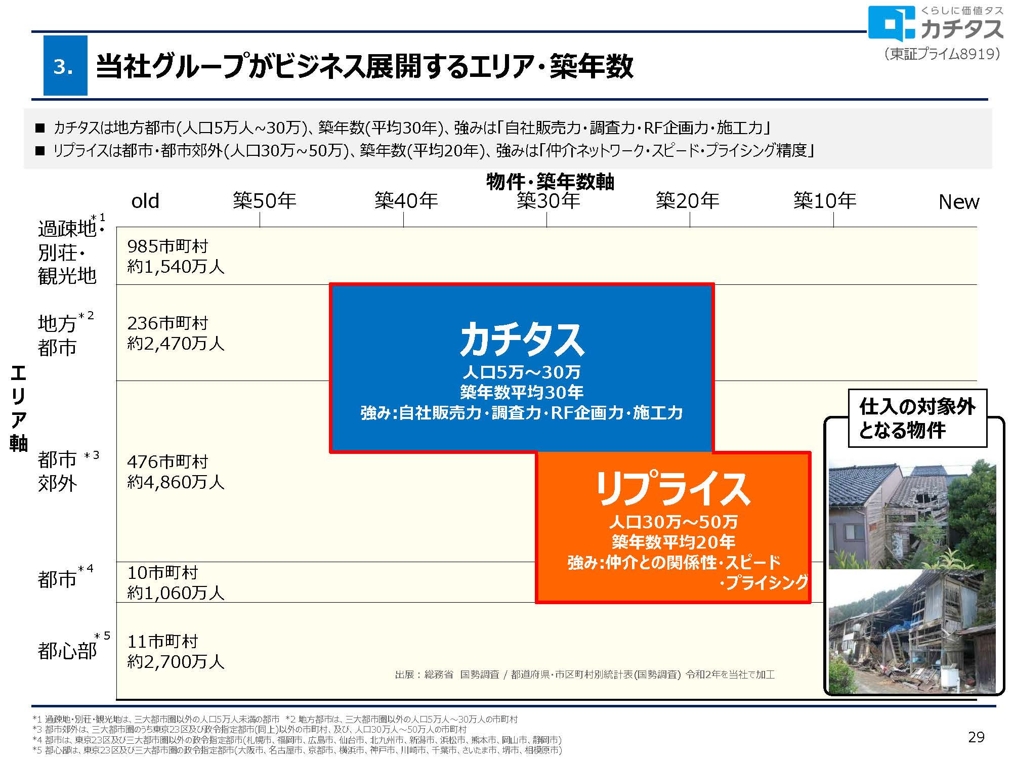 2025年3月期 決算説明資料の画像29