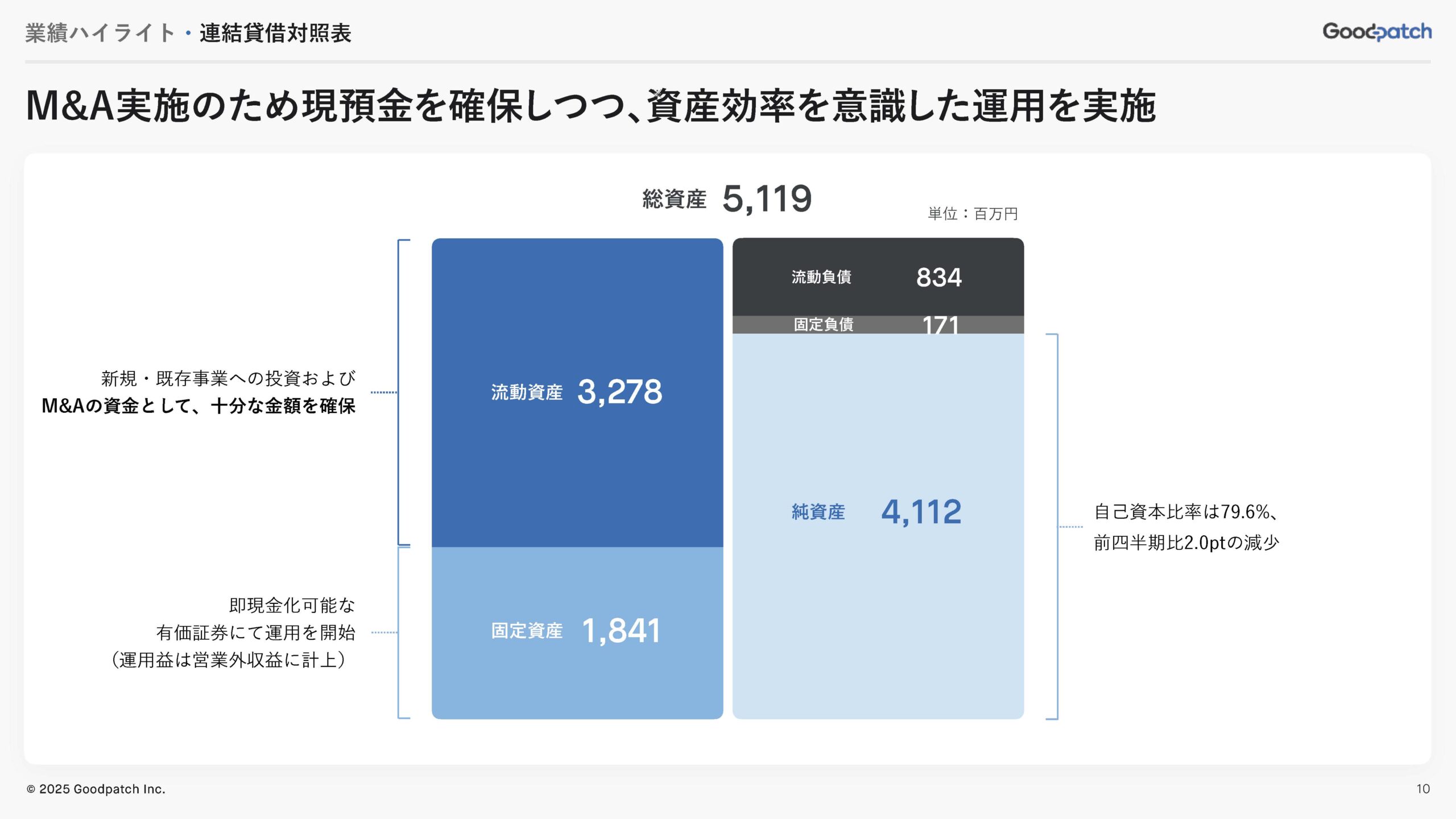 2025年8月期 第3四半期 決算説明資料の画像10