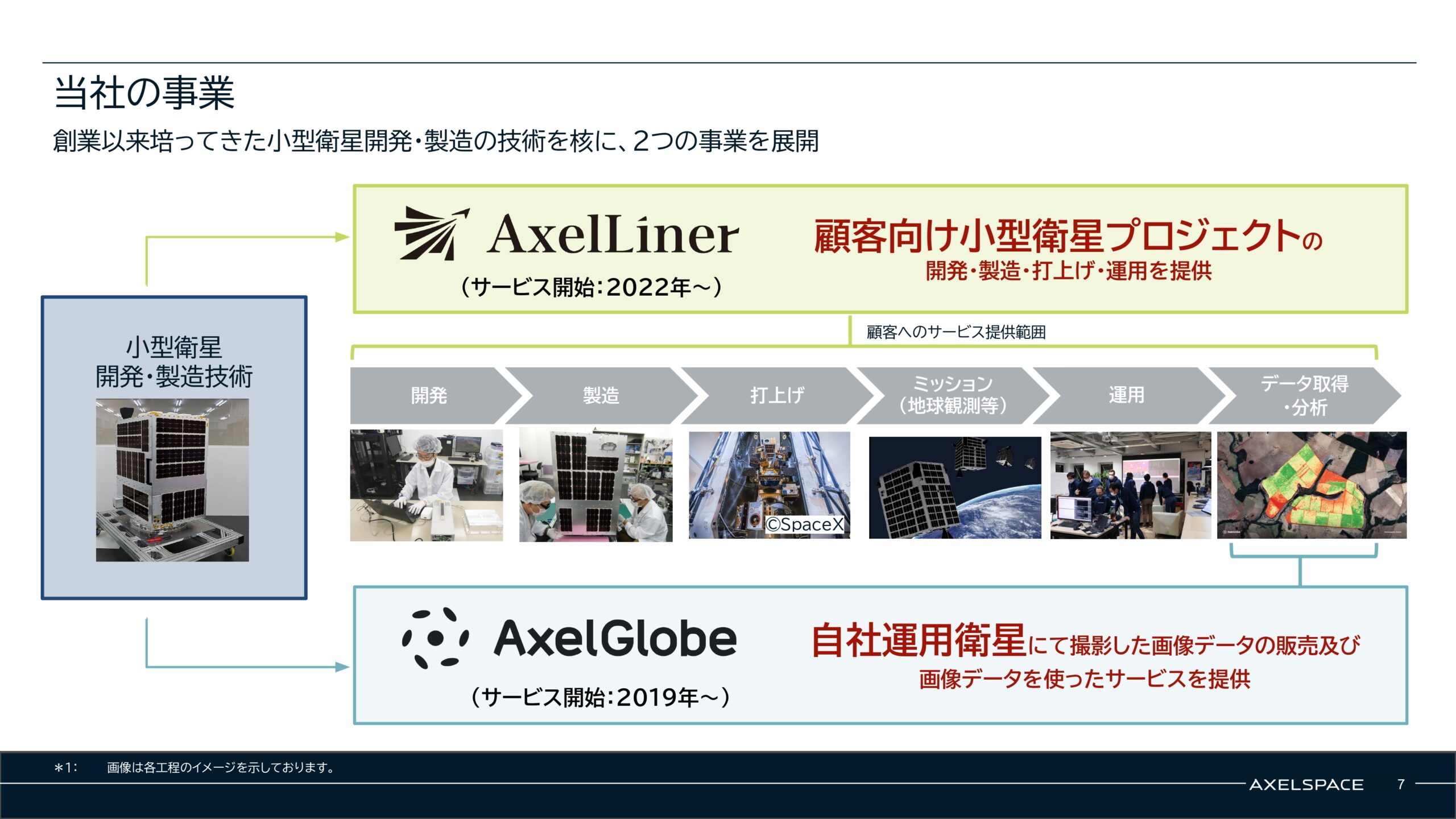 事業計画及び成長可能性に関する事項の画像7