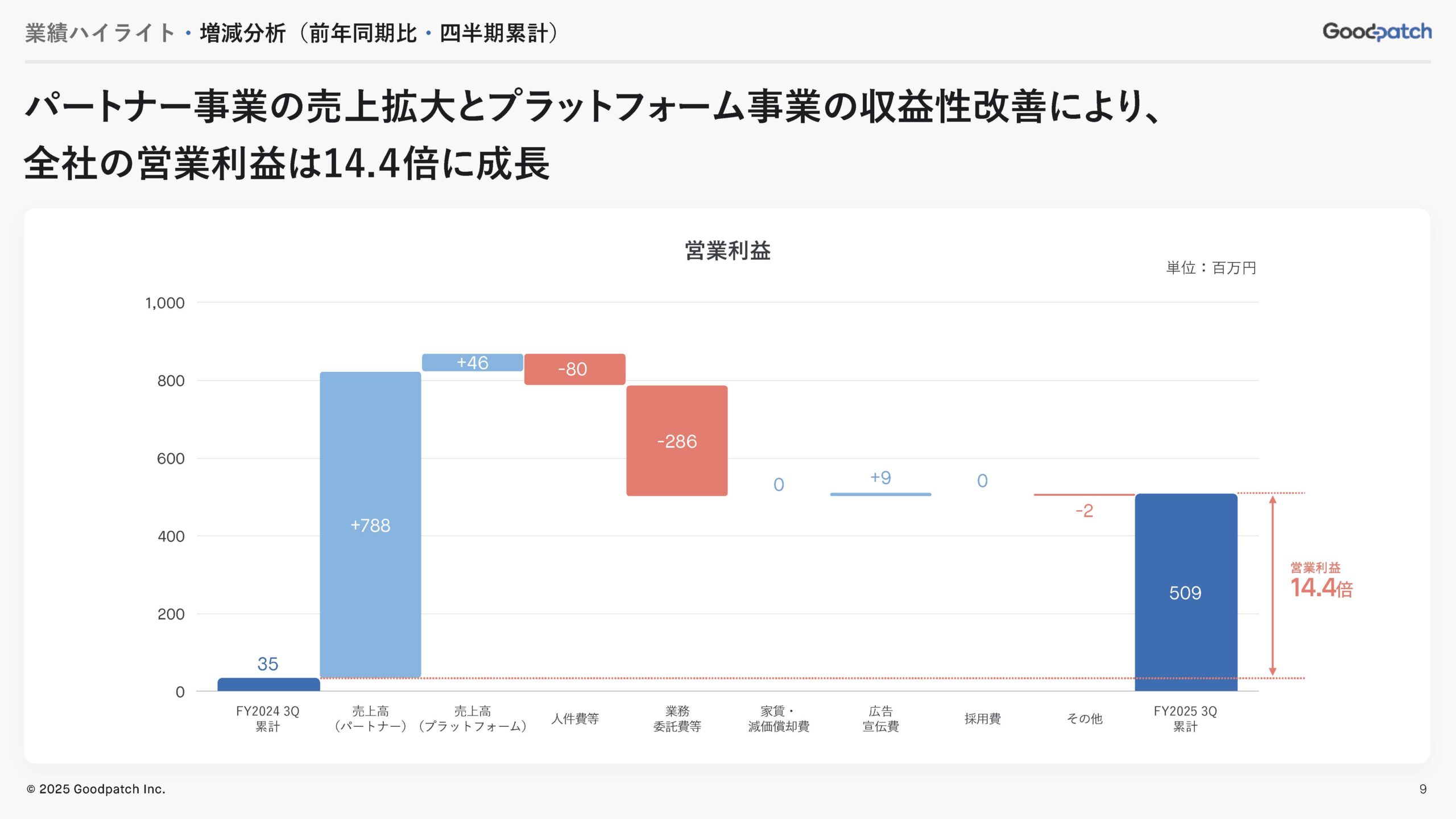 2025年8月期 第3四半期 決算説明資料の画像9