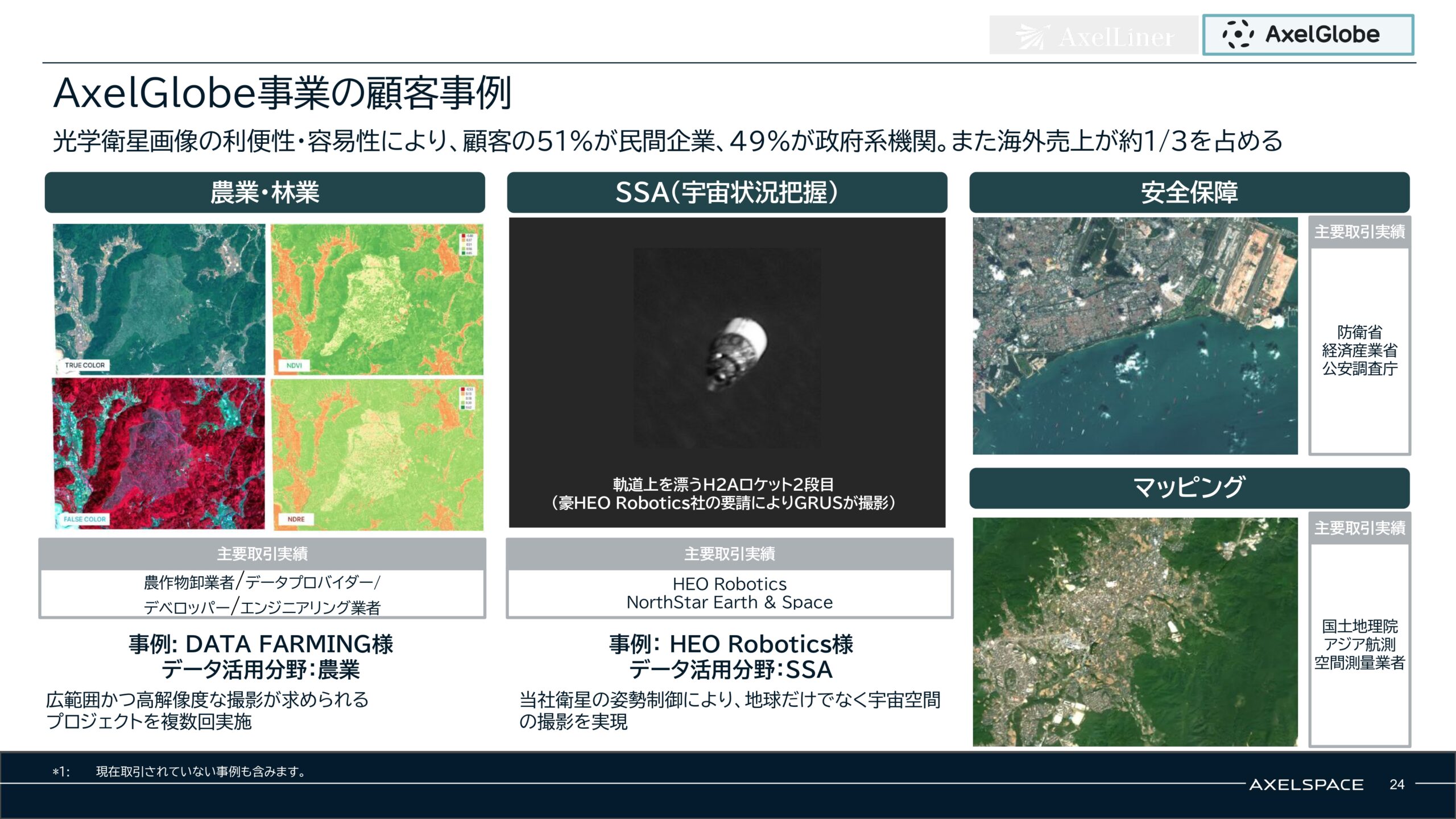 事業計画及び成長可能性に関する事項の画像24