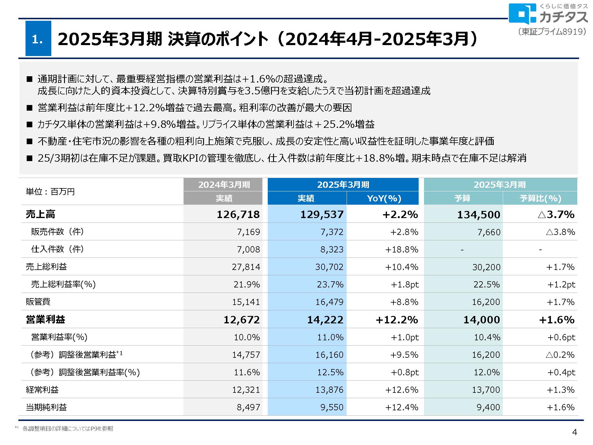 2025年3月期 決算説明資料