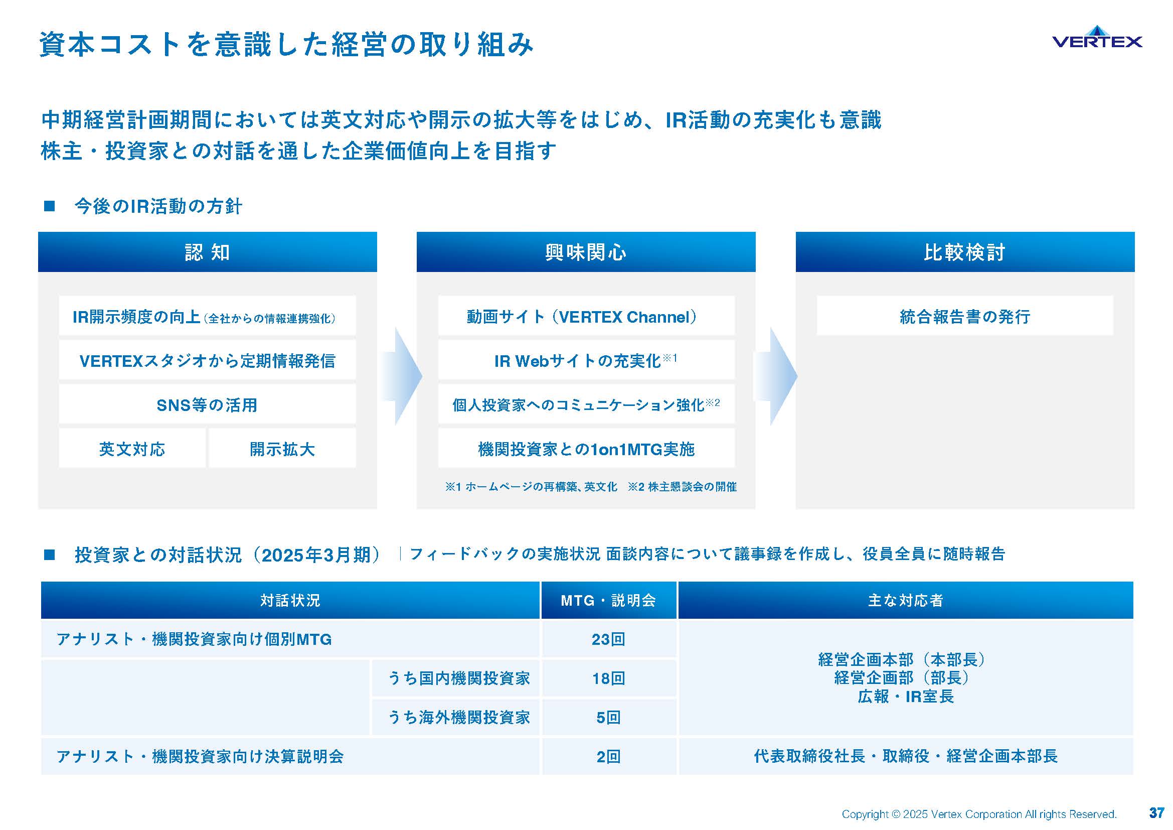 2025年3月期 通期決算説明資料の画像37