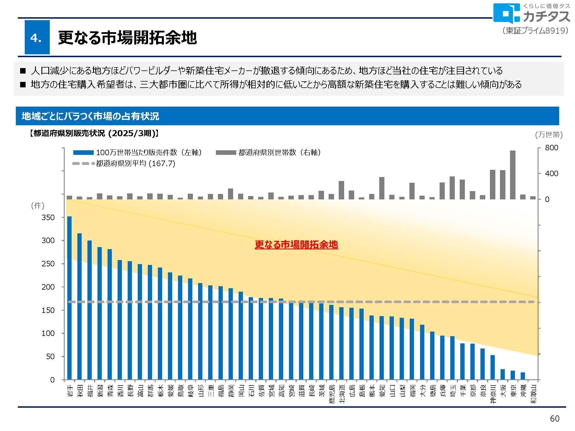 2025年3月期 決算説明資料の画像50