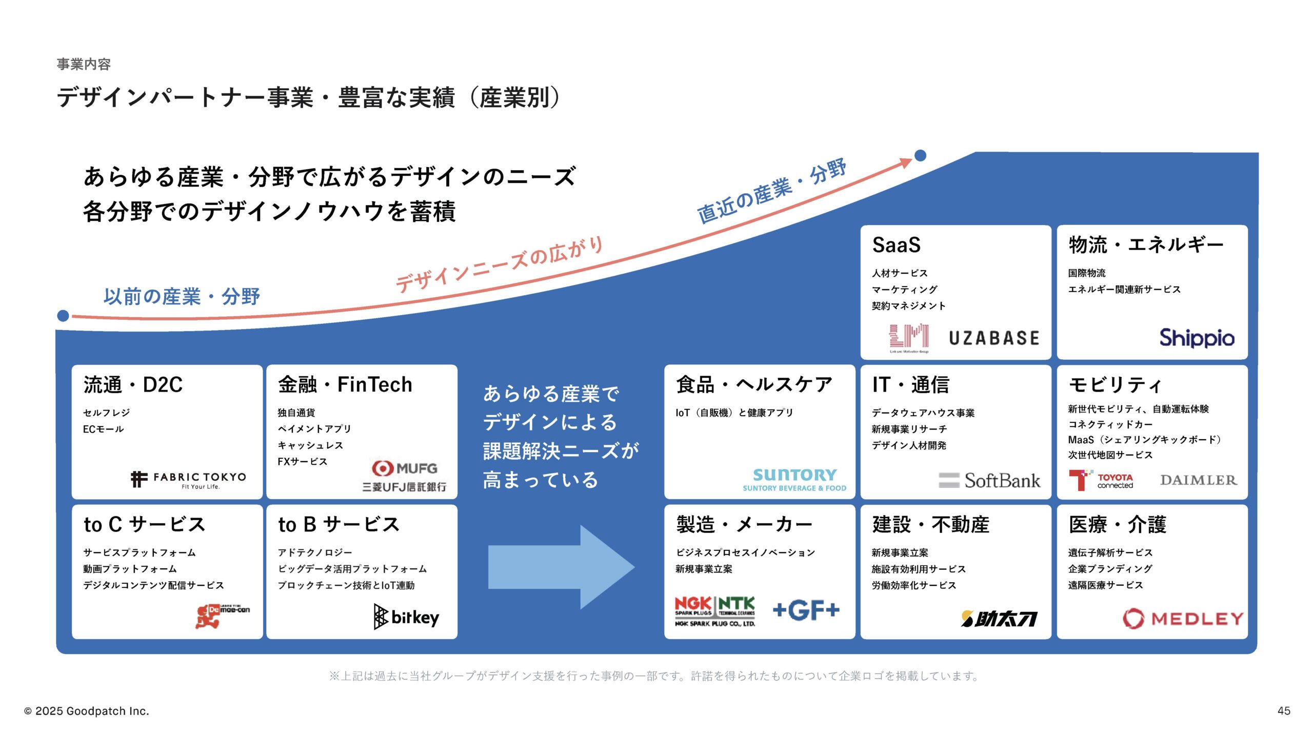 2025年8月期 第3四半期 決算説明資料の画像45