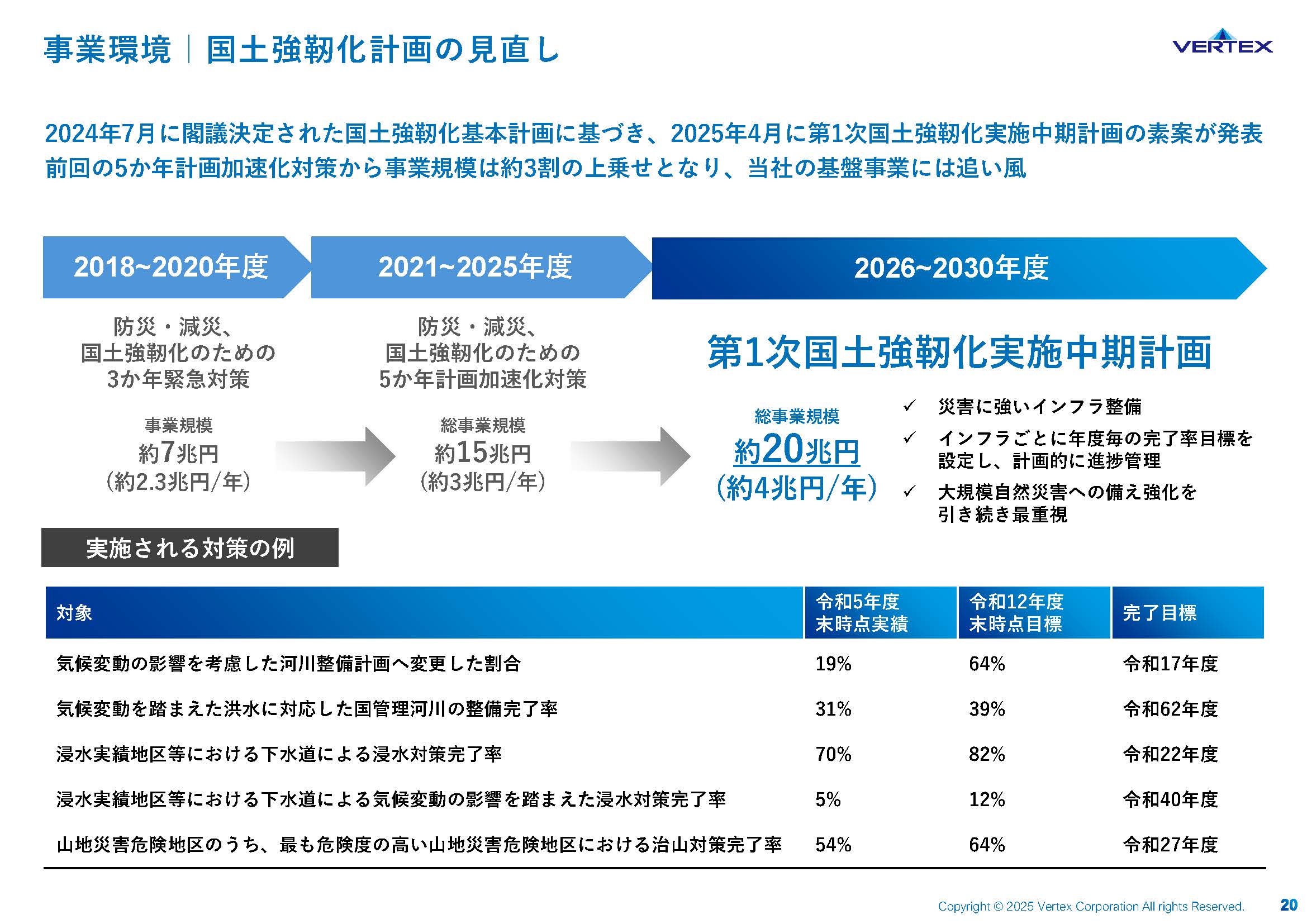 2025年3月期 通期決算説明資料