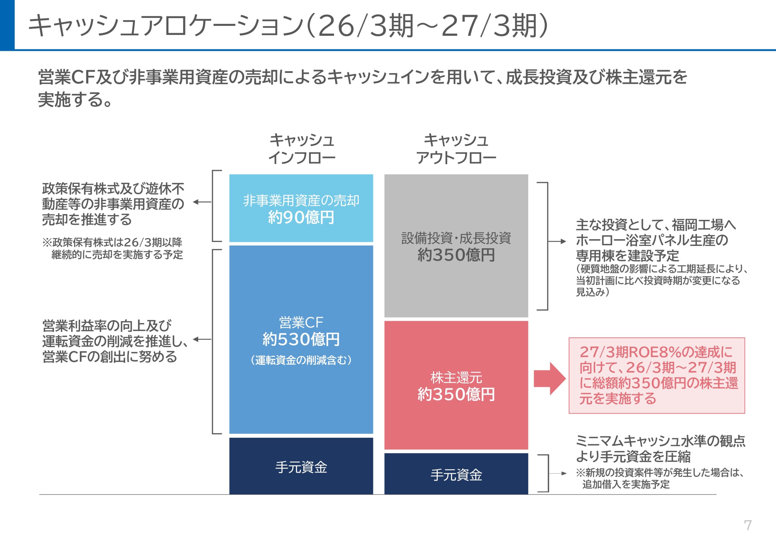 ROE8%達成に向けた新株主還元方針と利益成長の取り組み
