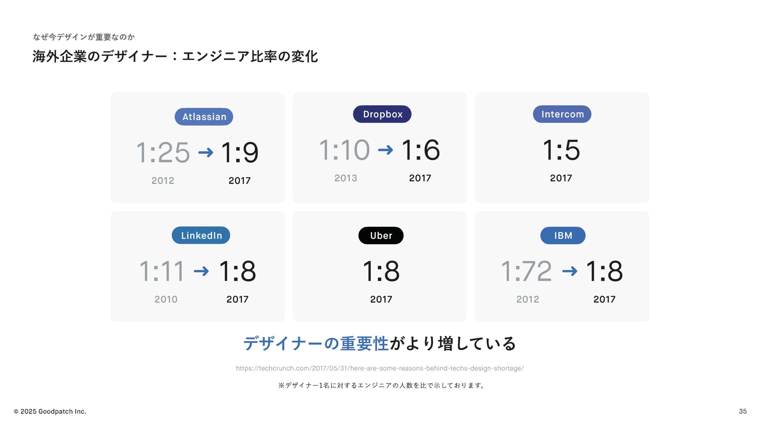 2025年8月期 第3四半期 決算説明資料の画像35